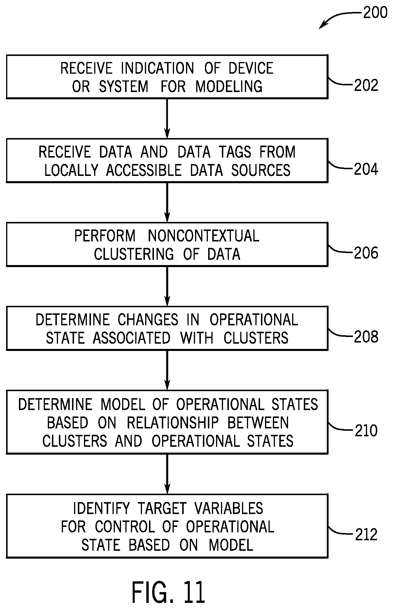 Patent US12174624 Figure 9 – Systems and methods for retraining a model a target variable in a tiered framework