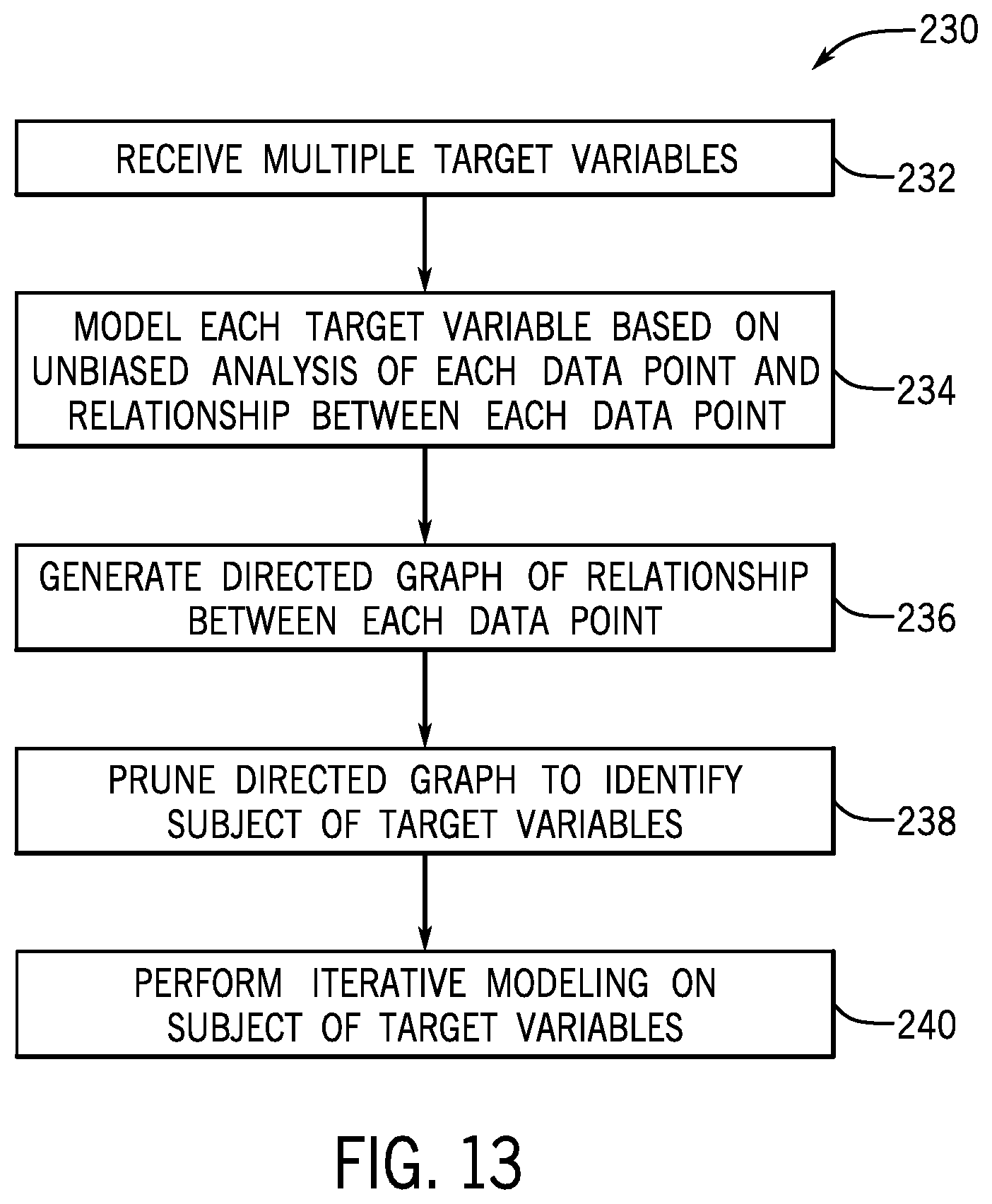Patent US12174624 Figure 11 – Systems and methods for retraining a model a target variable in a tiered framework