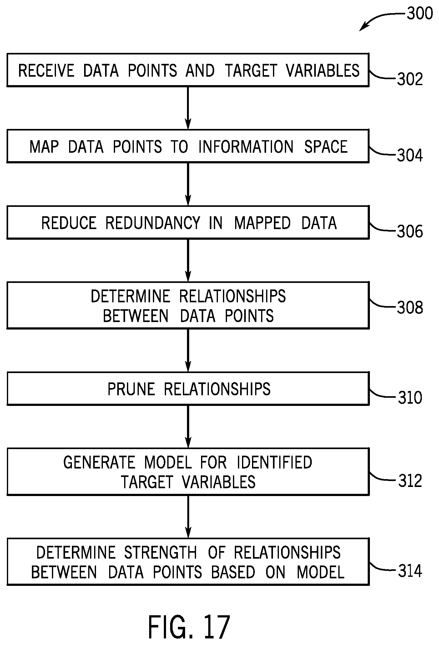 Patent US12174624 Figure 13 – Systems and methods for retraining a model a target variable in a tiered framework