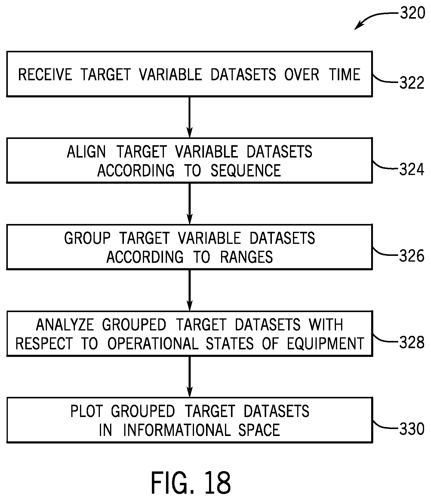 Patent US12174624 Figure 14 – Systems and methods for retraining a model a target variable in a tiered framework