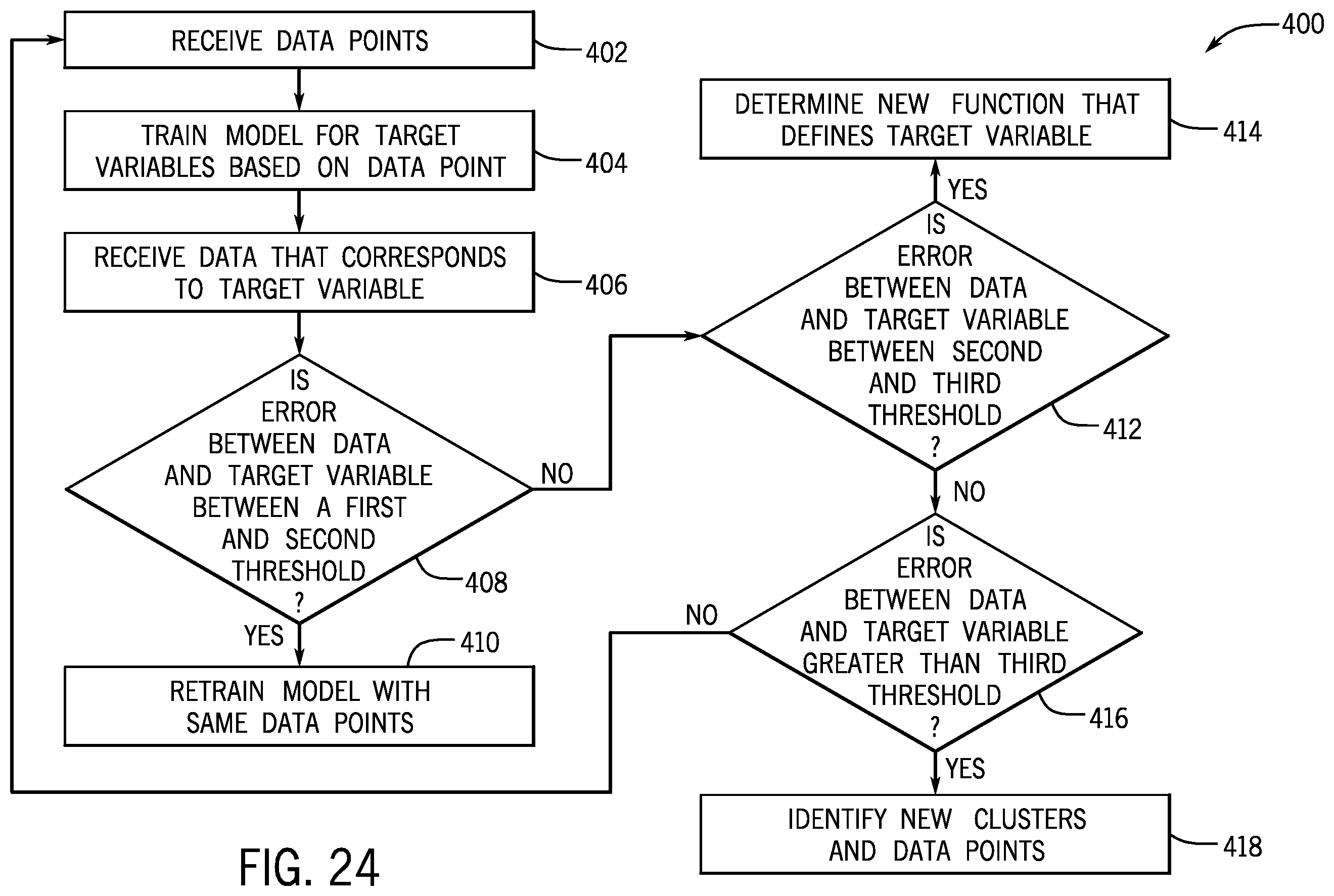 Patent US12174624 Figure 18 – Systems and methods for retraining a model a target variable in a tiered framework
