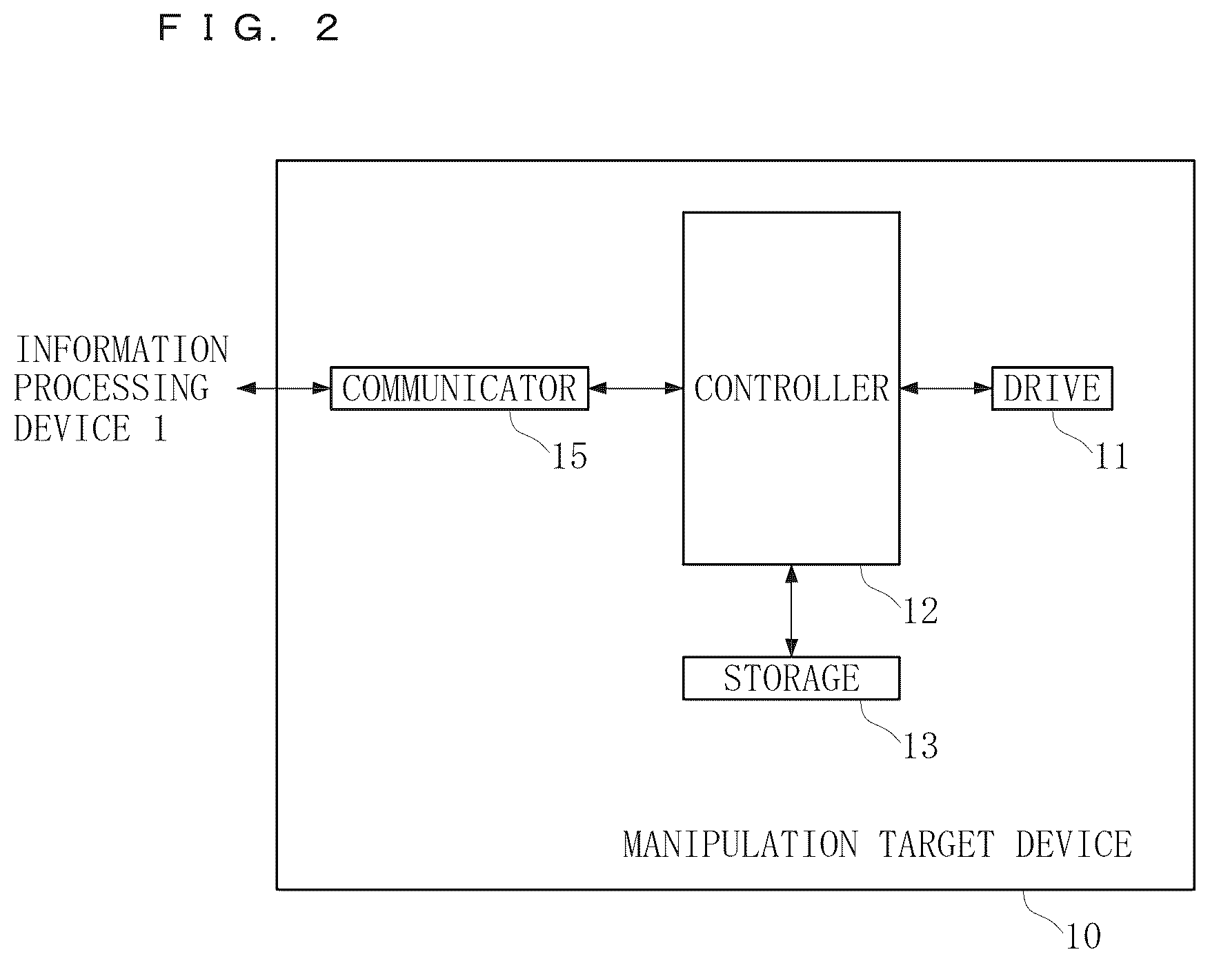Patent US12174625 Figure 2 – Non-transitory computer readable medium storing program for manipulating manipulation target device