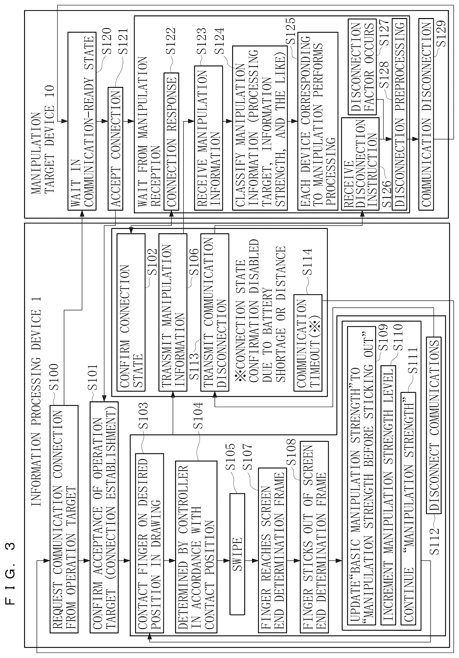 Patent US12174625 Figure 3 – Non-transitory computer readable medium storing program for manipulating manipulation target device