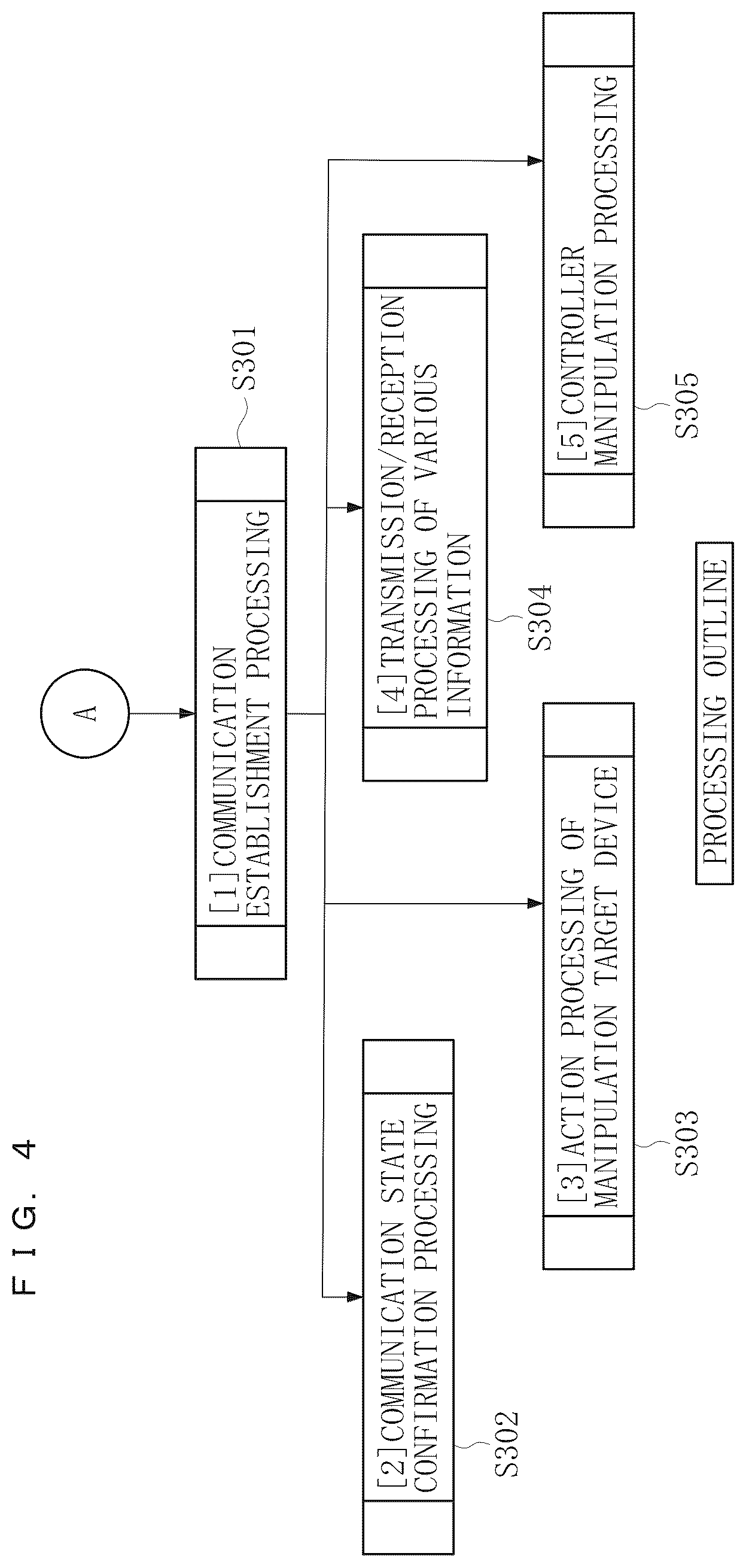 Patent US12174625 Figure 4 – Non-transitory computer readable medium storing program for manipulating manipulation target device
