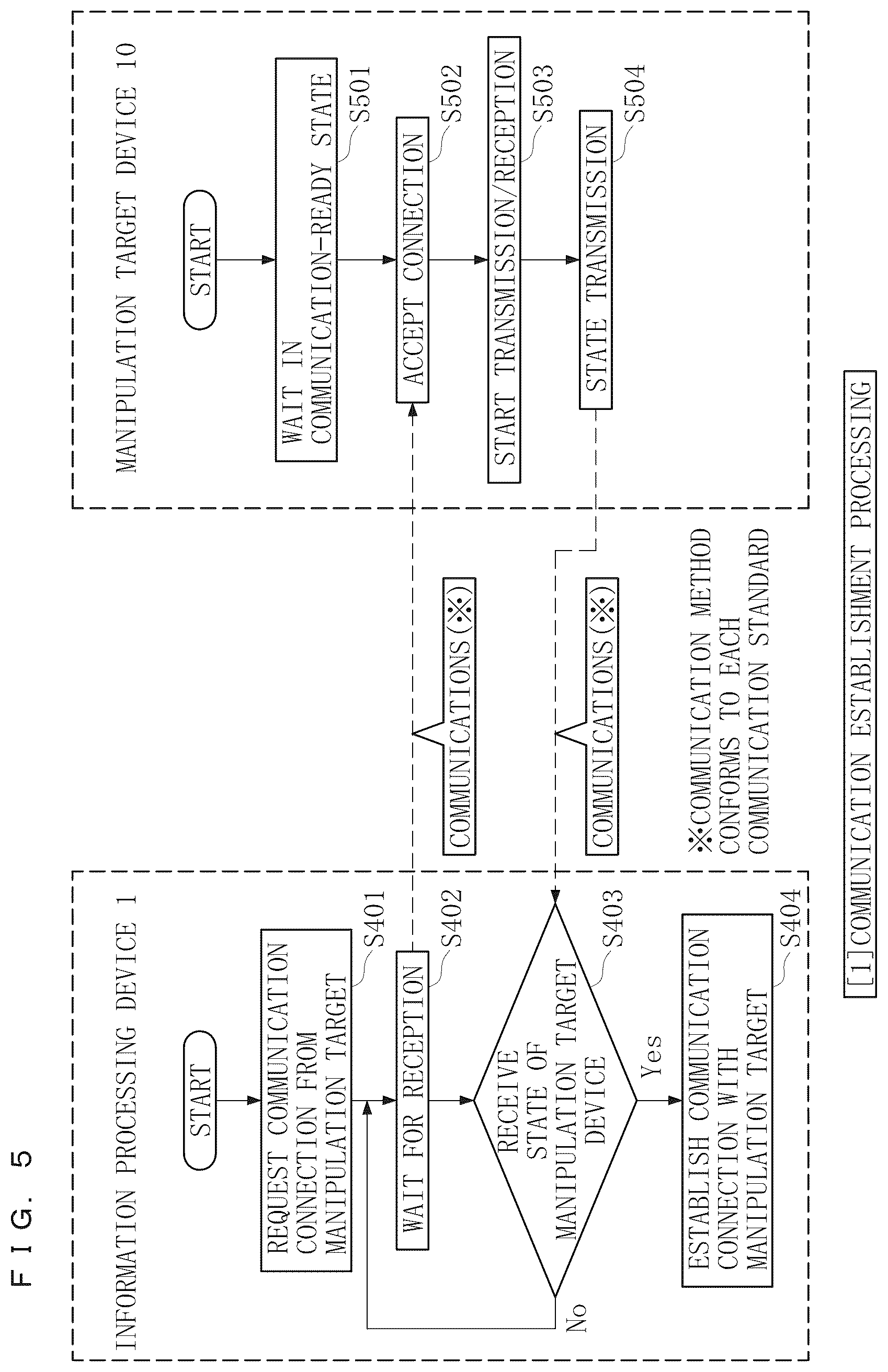 Patent US12174625 Figure 5 – Non-transitory computer readable medium storing program for manipulating manipulation target device