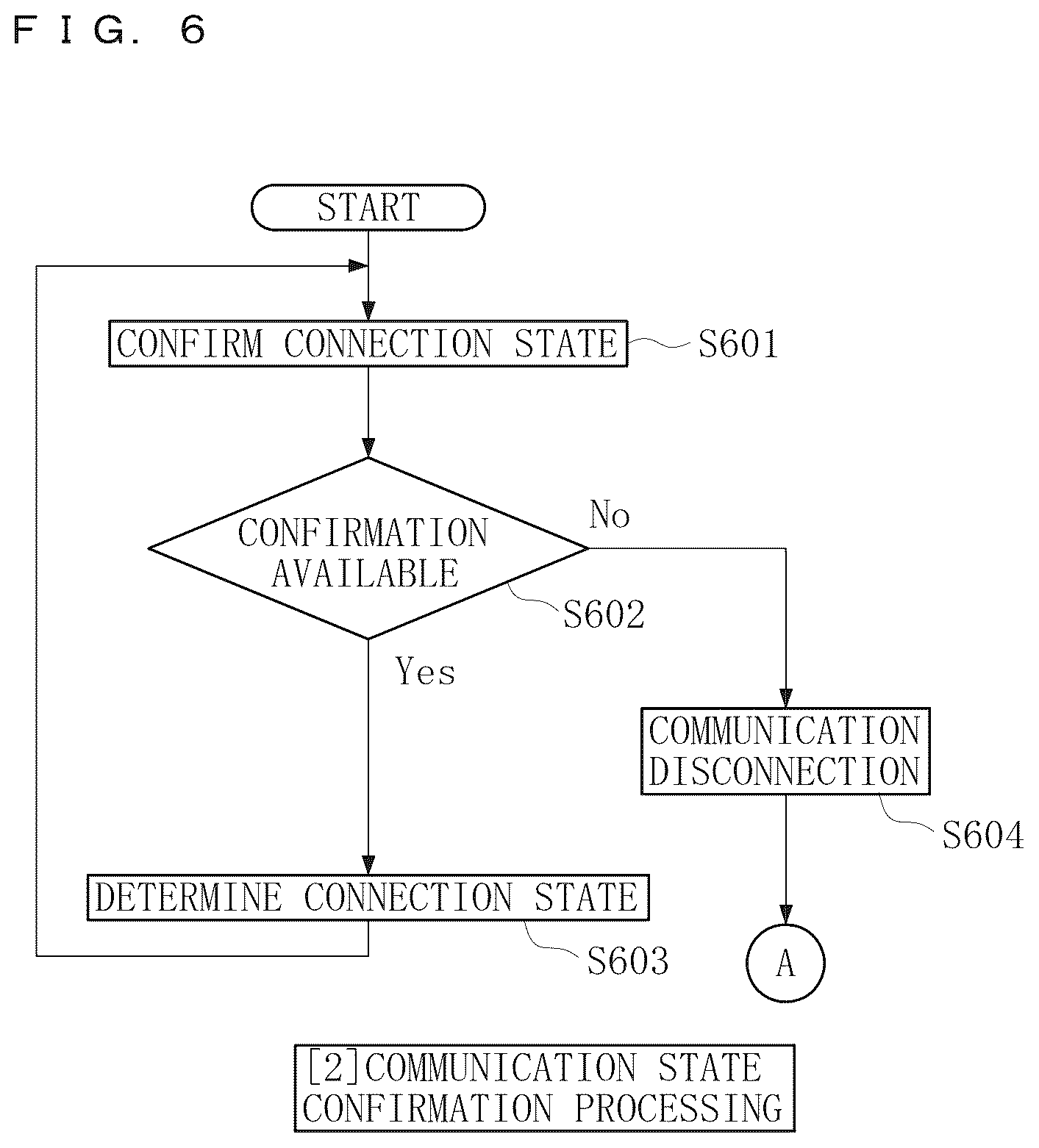 Patent US12174625 Figure 6 – Non-transitory computer readable medium storing program for manipulating manipulation target device