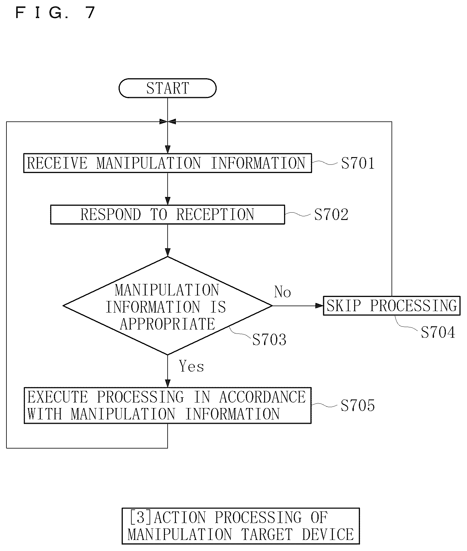 Patent US12174625 Figure 7 – Non-transitory computer readable medium storing program for manipulating manipulation target device