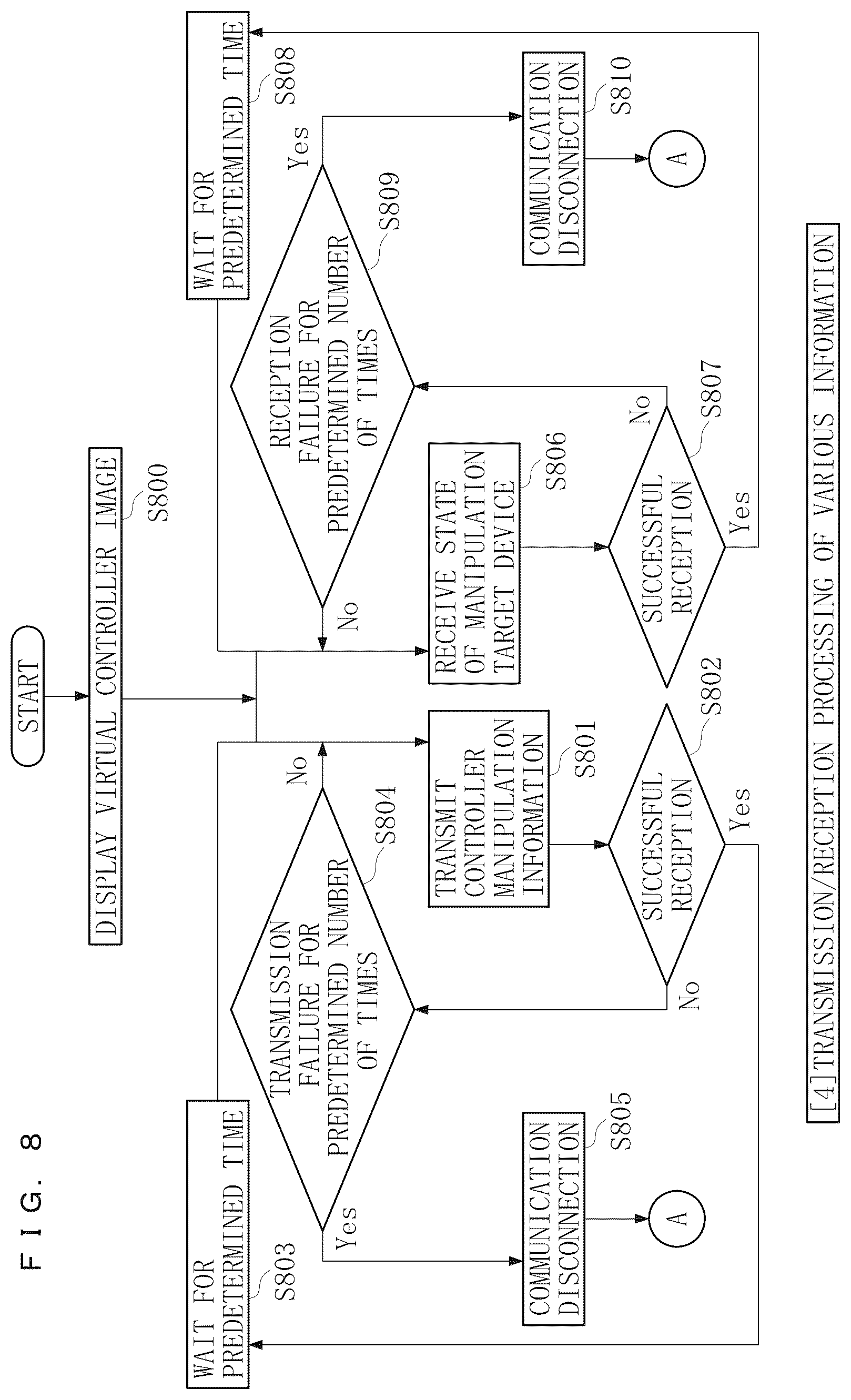 Patent US12174625 Figure 8 – Non-transitory computer readable medium storing program for manipulating manipulation target device