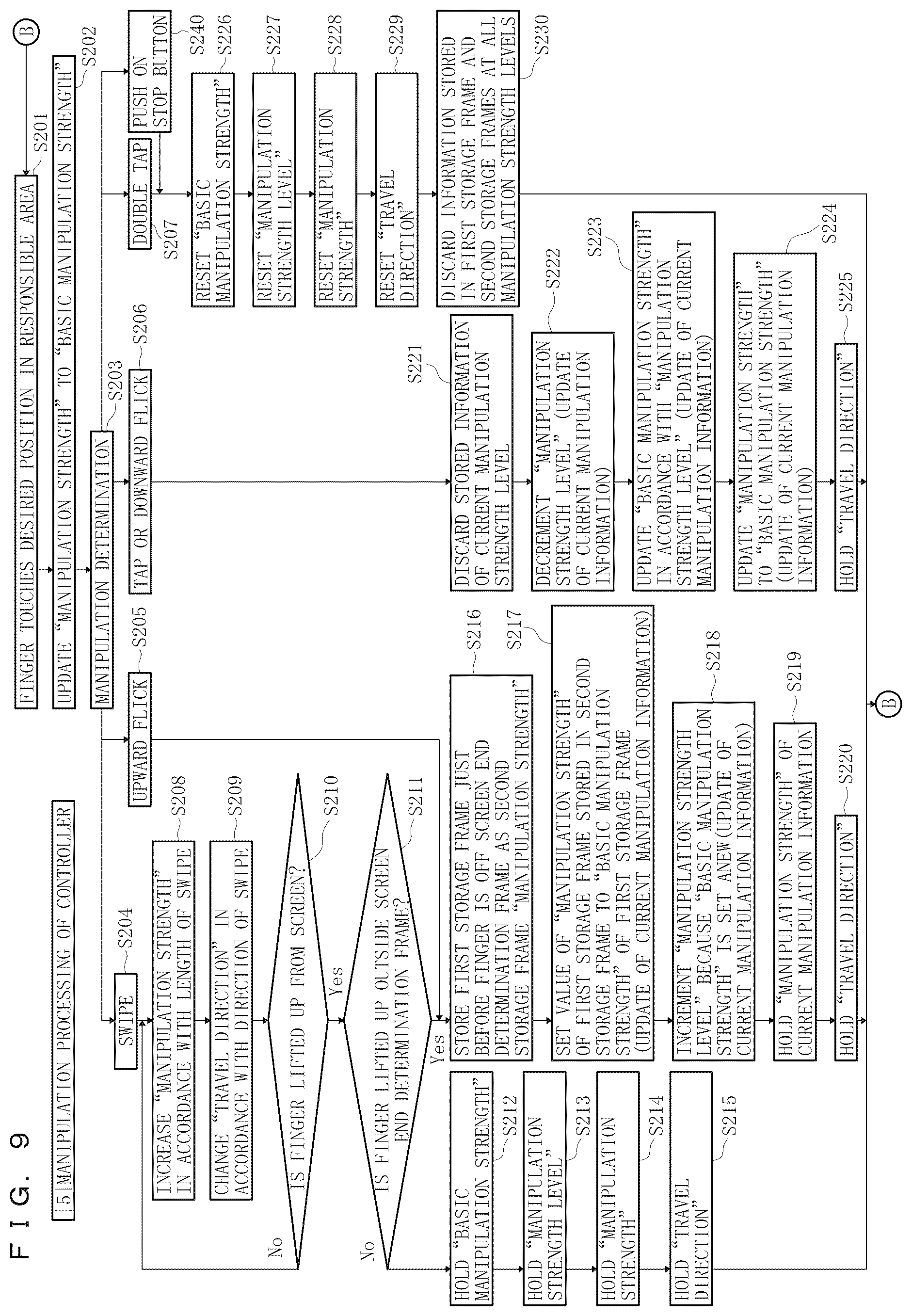 Patent US12174625 Figure 9 – Non-transitory computer readable medium storing program for manipulating manipulation target device