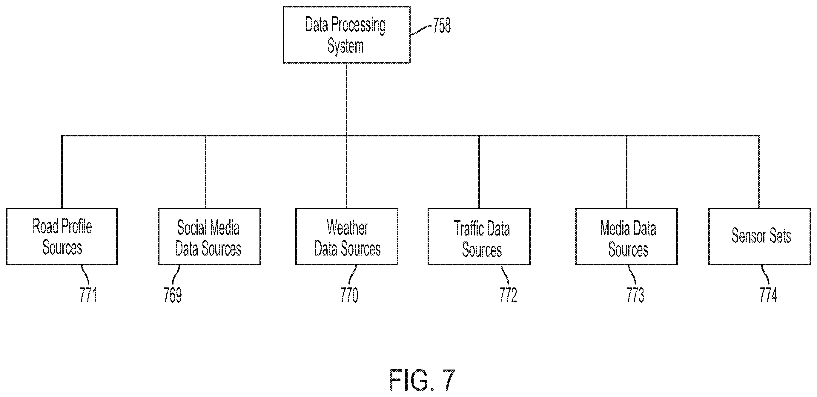 Patent US12174626 Figure 7 – Artificial intelligence system for vehicle in-seat advertising
