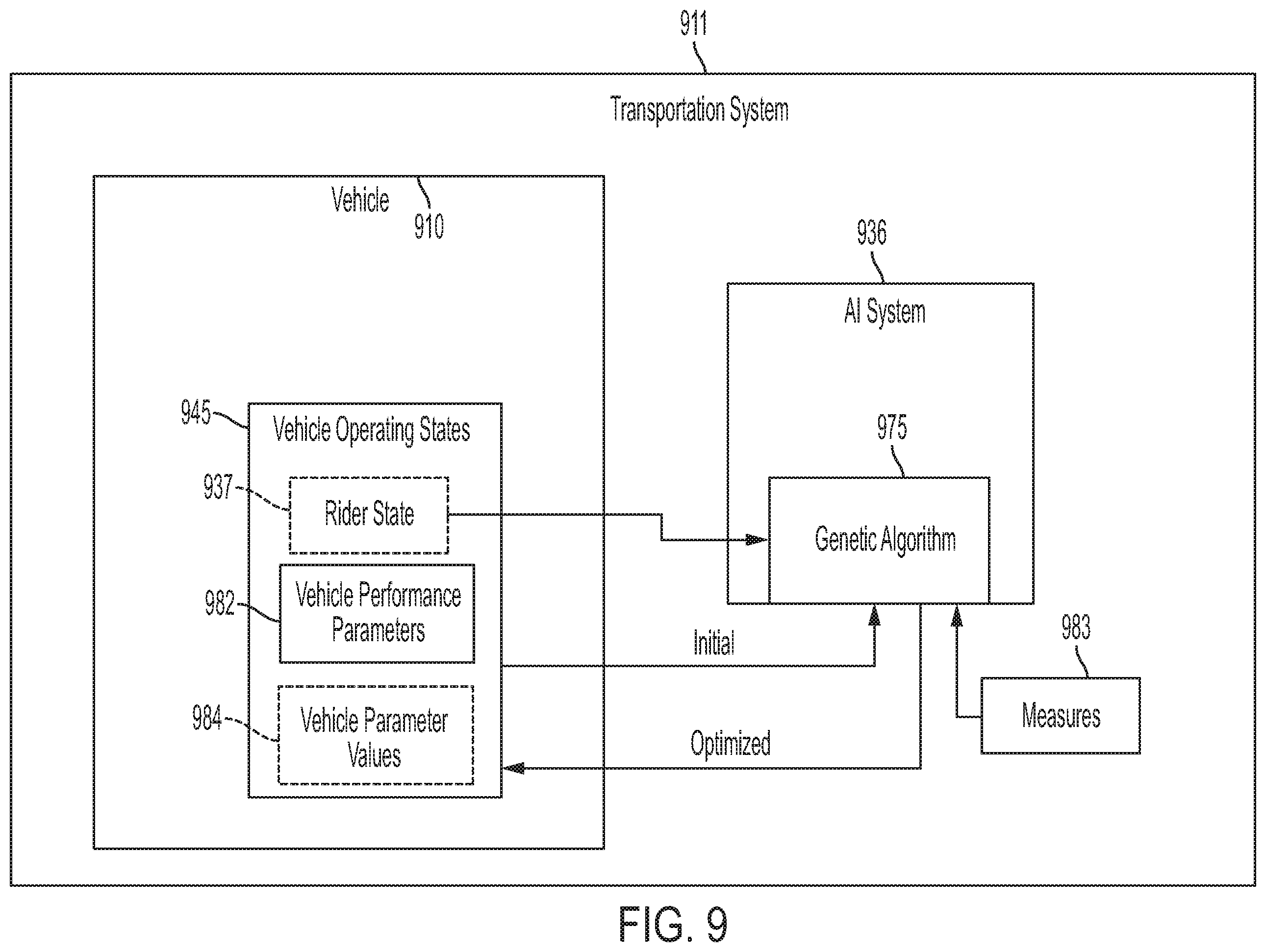 Patent US12174626 Figure 9 – Artificial intelligence system for vehicle in-seat advertising