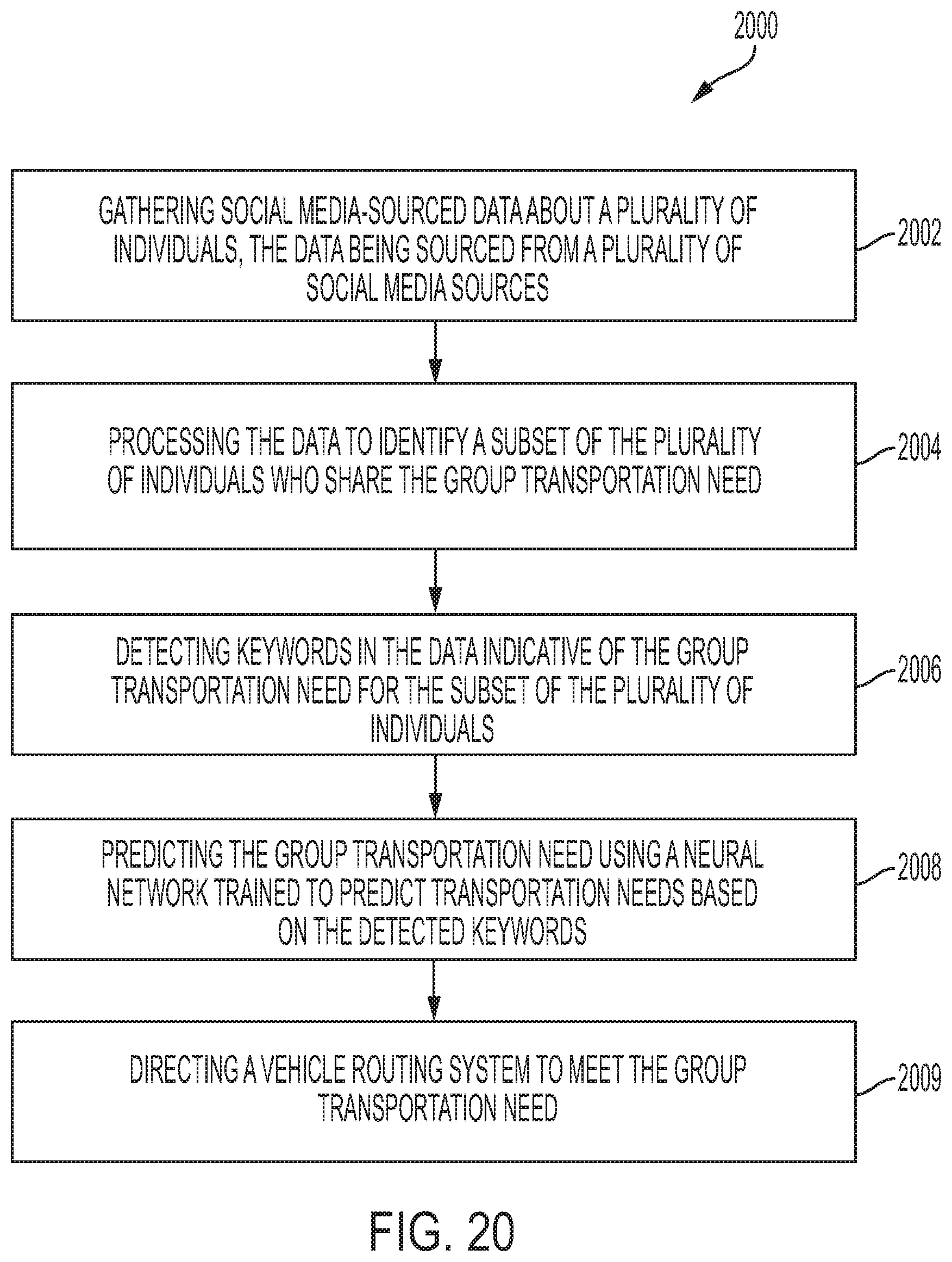 Patent US12174626 Figure 20 – Artificial intelligence system for vehicle in-seat advertising