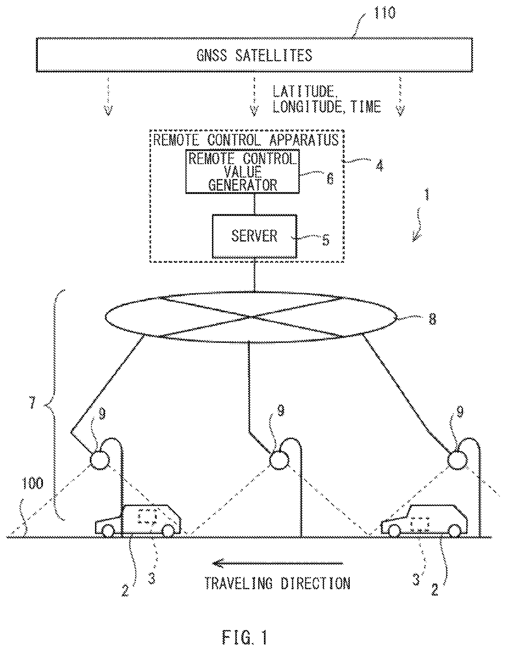 Patent US12174627 Figure 1 – Vehicle traveling remote control system