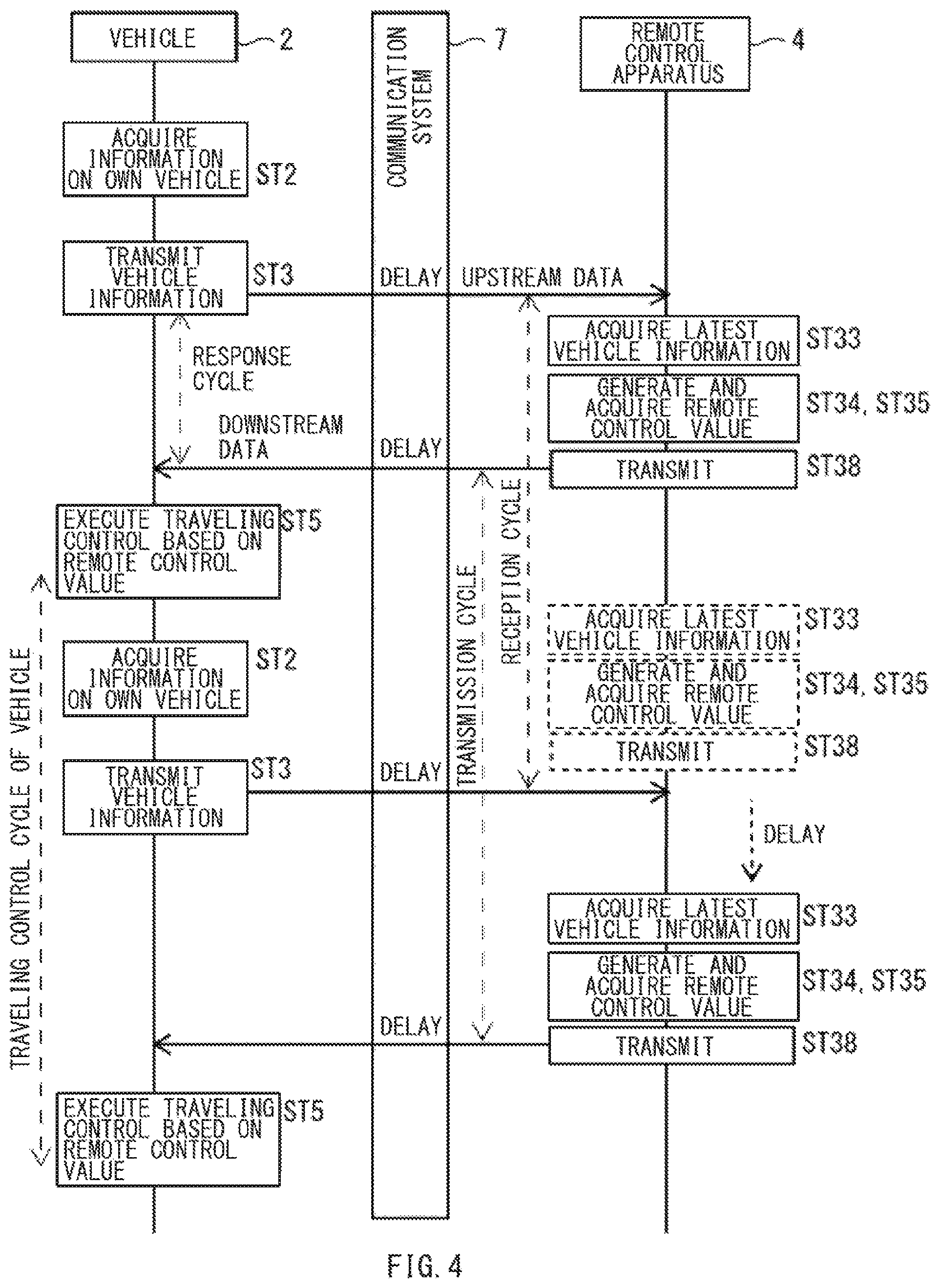 Patent US12174627 Figure 4 – Vehicle traveling remote control system