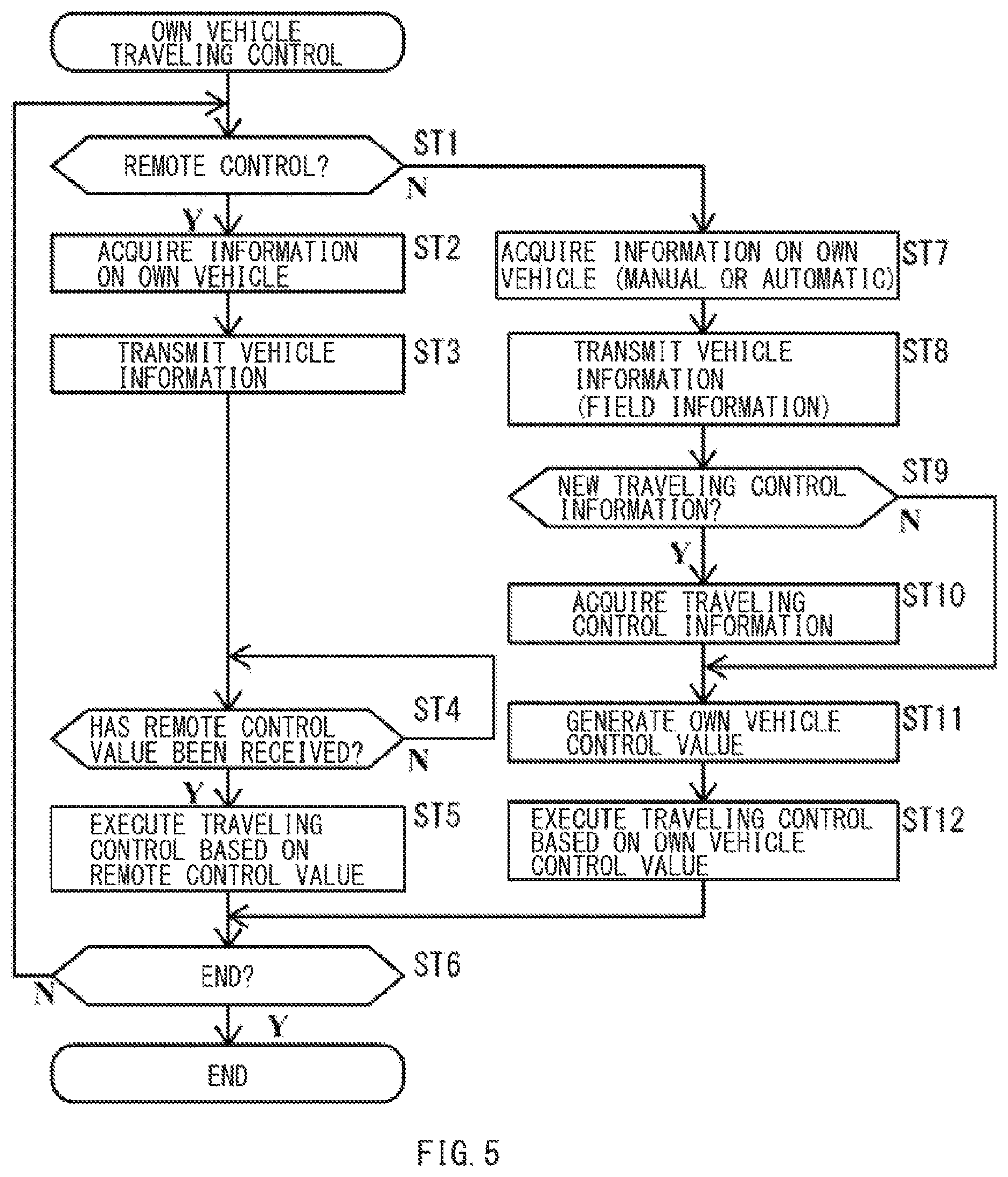 Patent US12174627 Figure 5 – Vehicle traveling remote control system