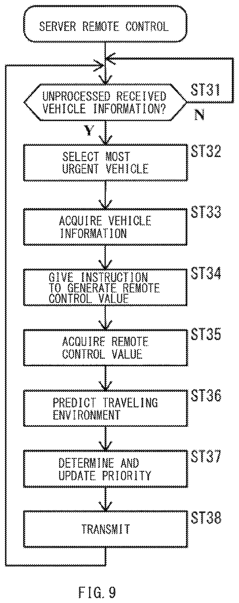 Patent US12174627 Figure 8 – Vehicle traveling remote control system