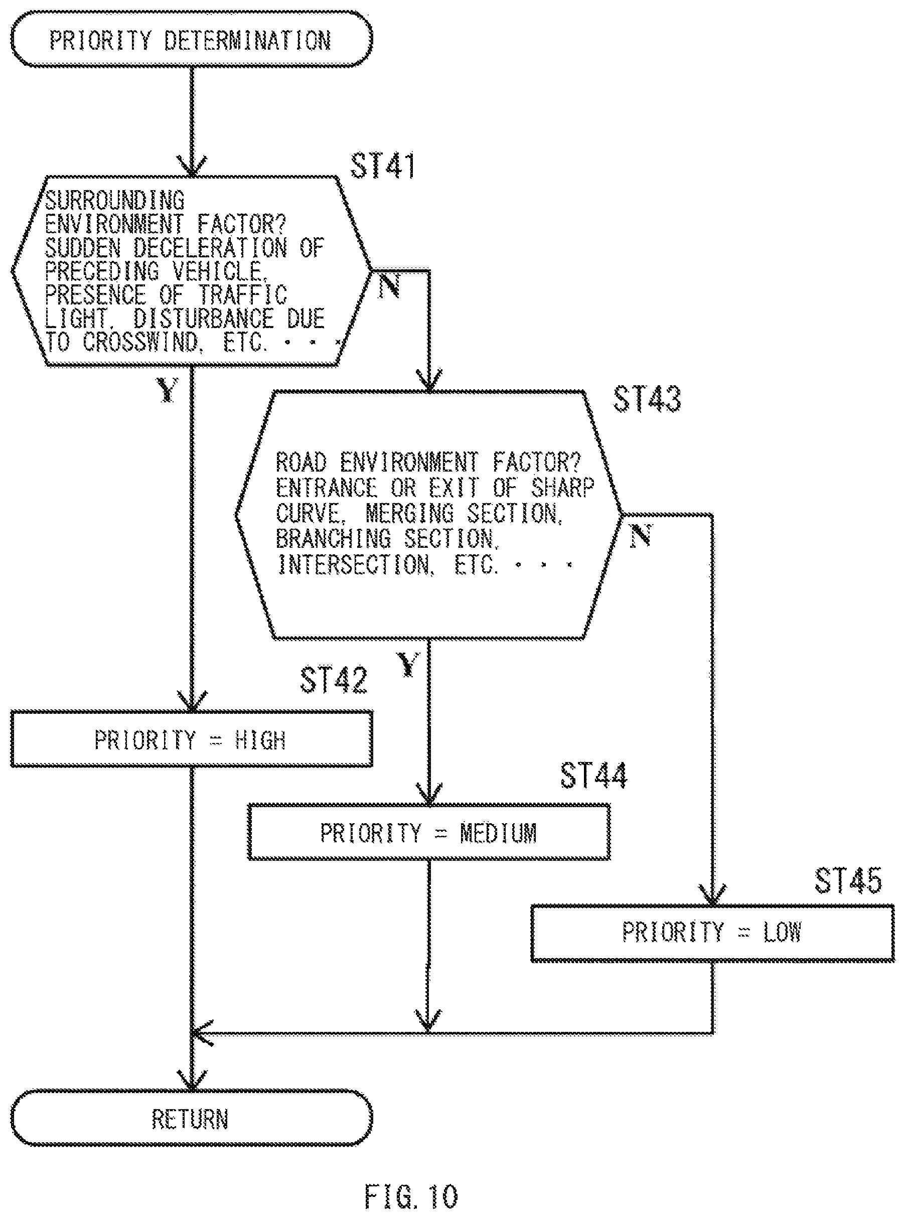 Patent US12174627 Figure 9 – Vehicle traveling remote control system