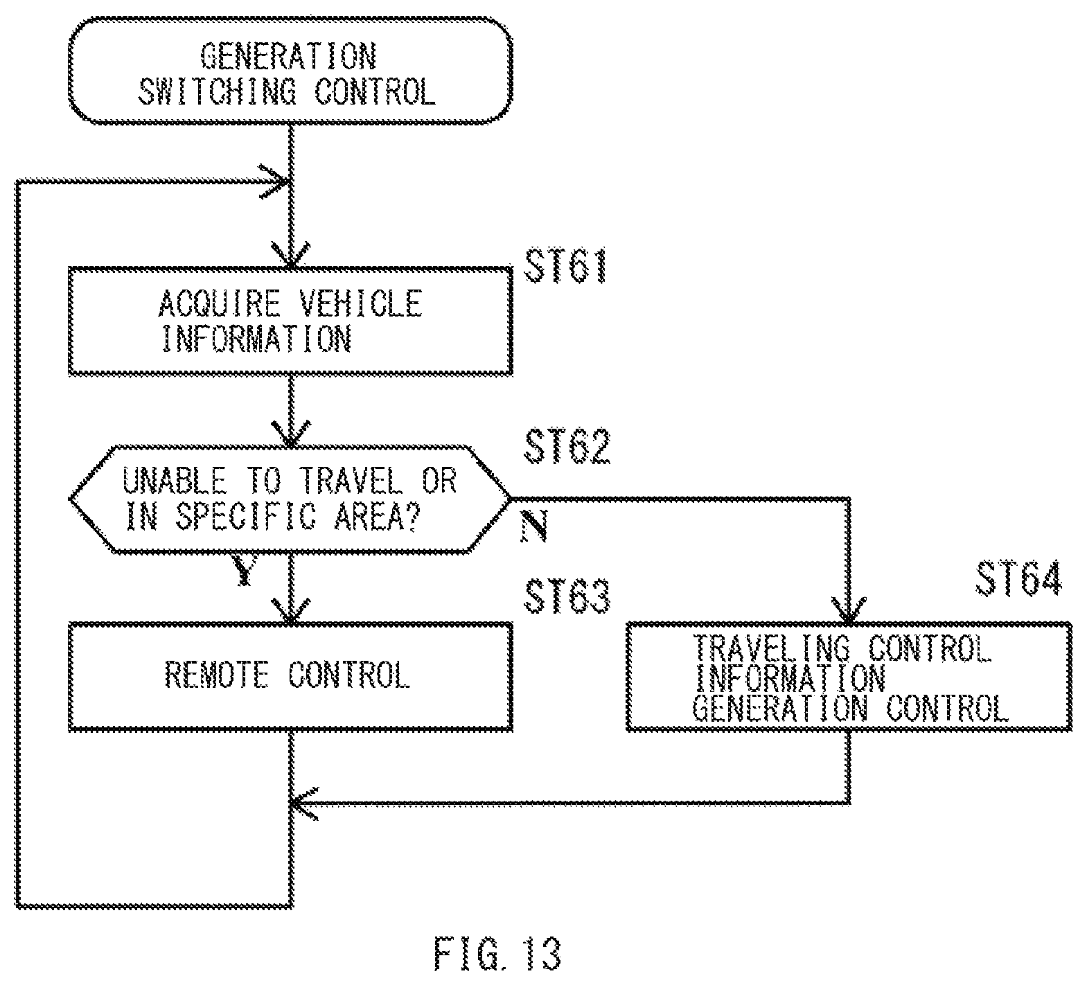 Patent US12174627 Figure 12 – Vehicle traveling remote control system