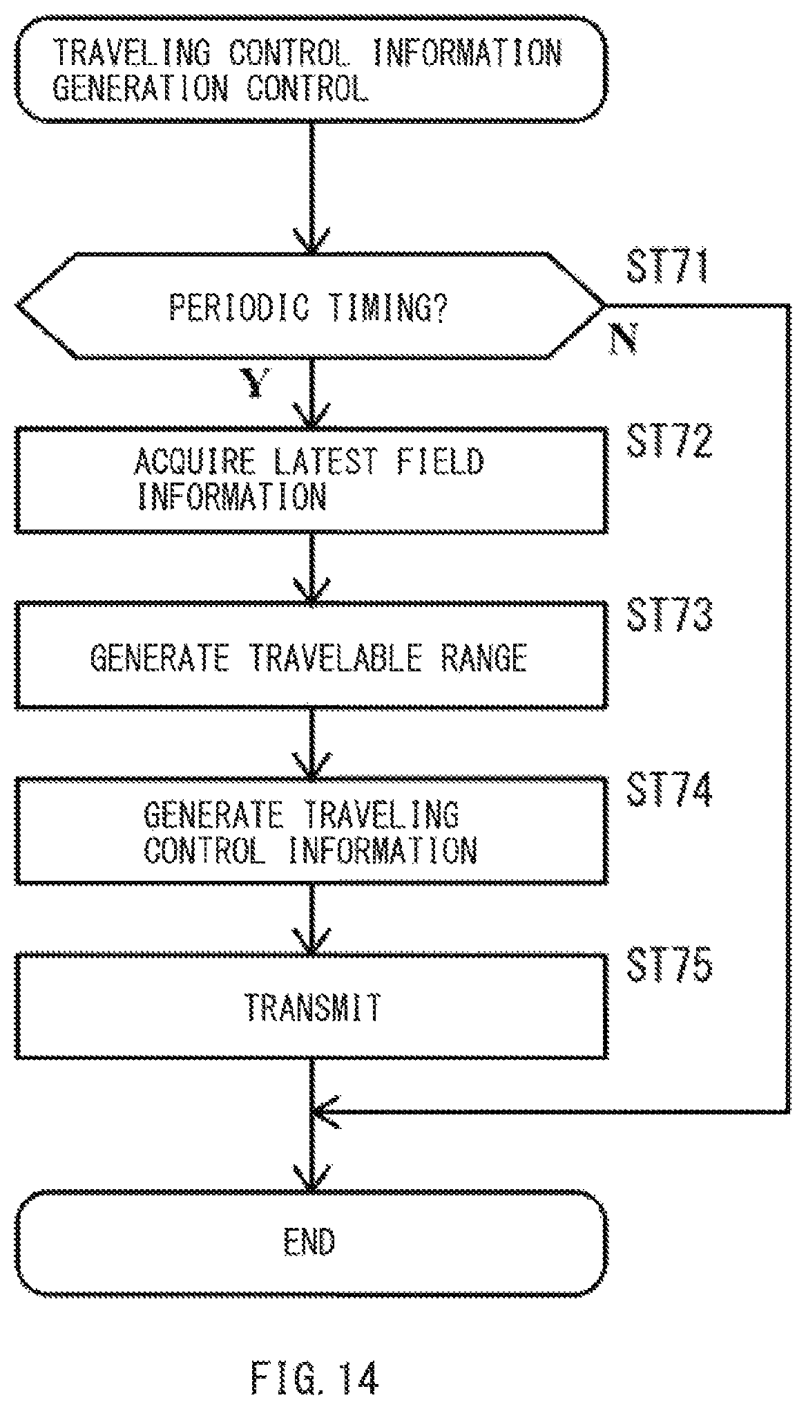 Patent US12174627 Figure 13 – Vehicle traveling remote control system
