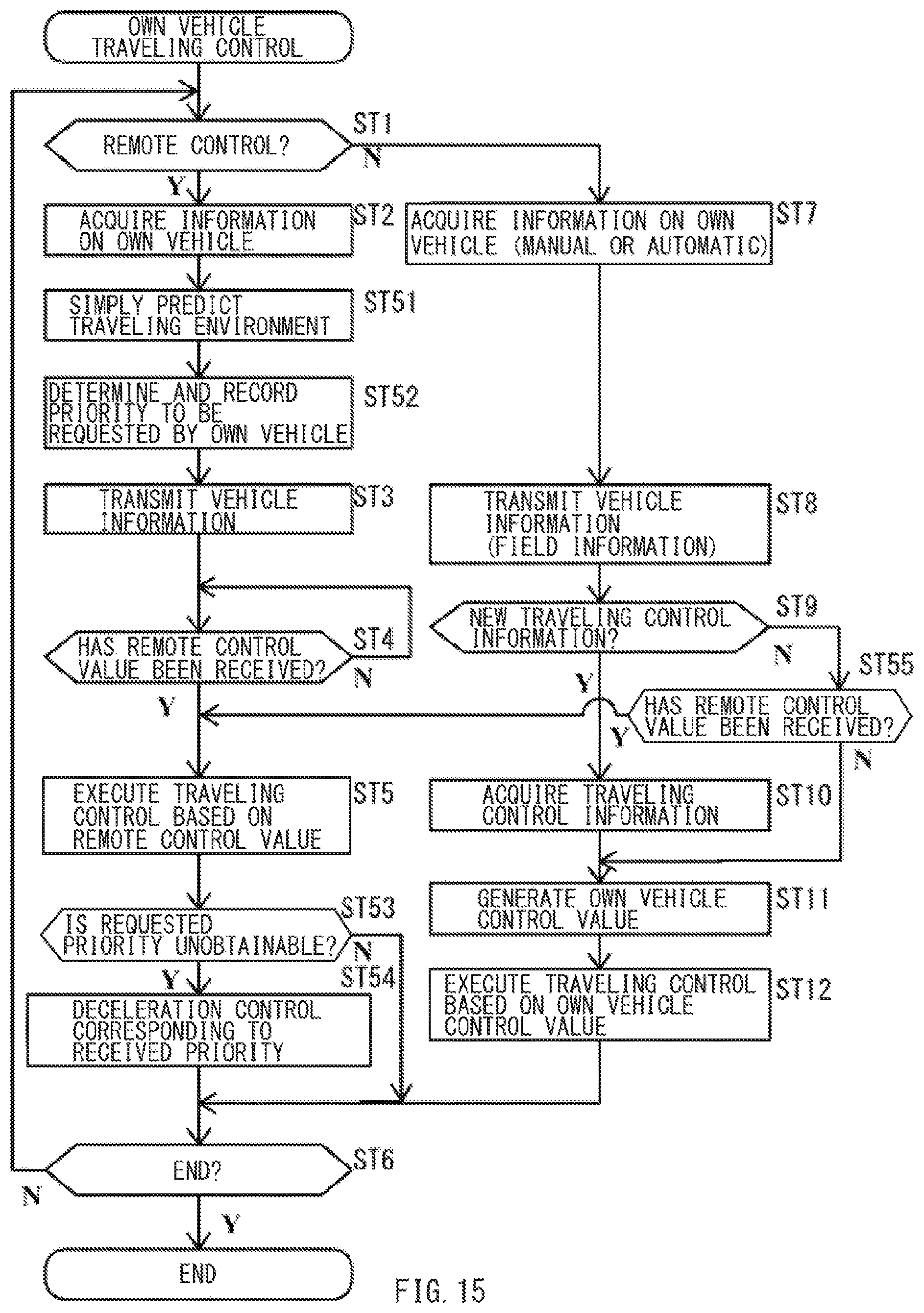 Patent US12174627 Figure 14 – Vehicle traveling remote control system
