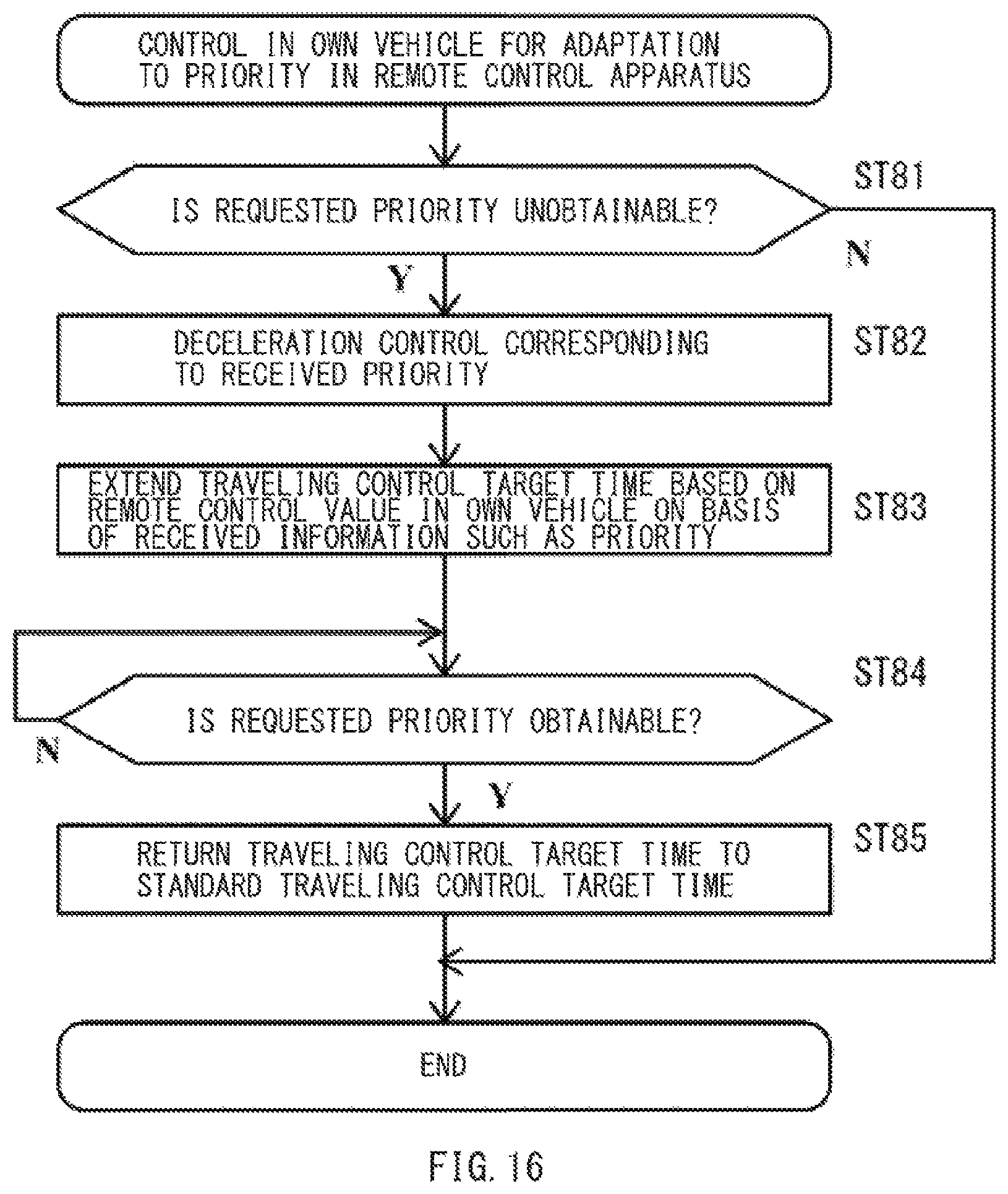 Patent US12174627 Figure 15 – Vehicle traveling remote control system