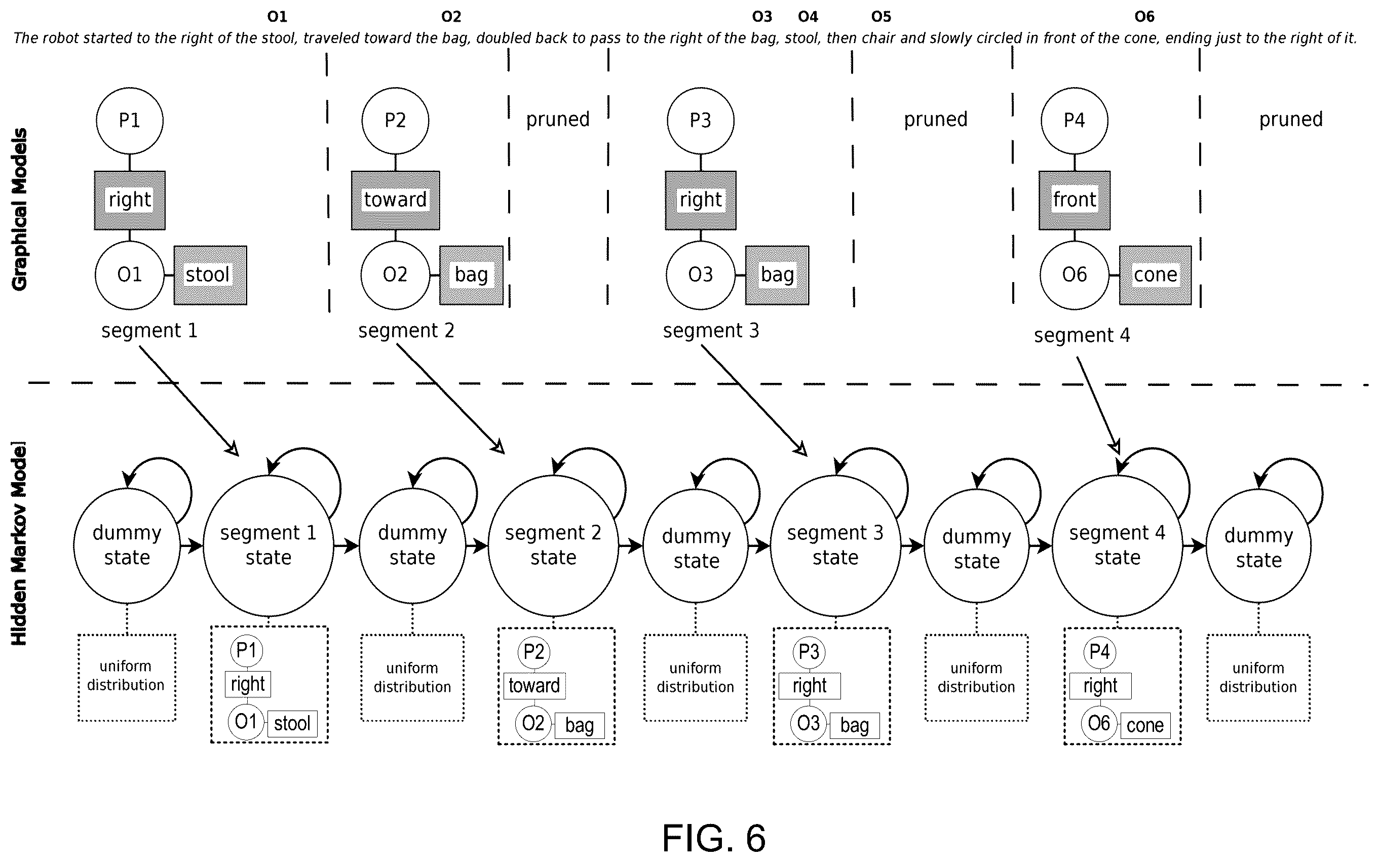 Patent US12174628 Figure 6 – System and method for controlling a self-guided vehicle