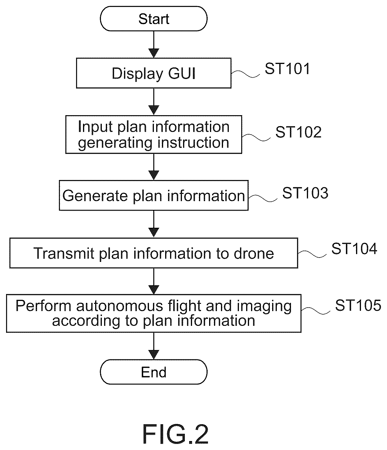 Patent US12174629 Figure 2 – Information processing apparatus, information processing method, program, and information processing system