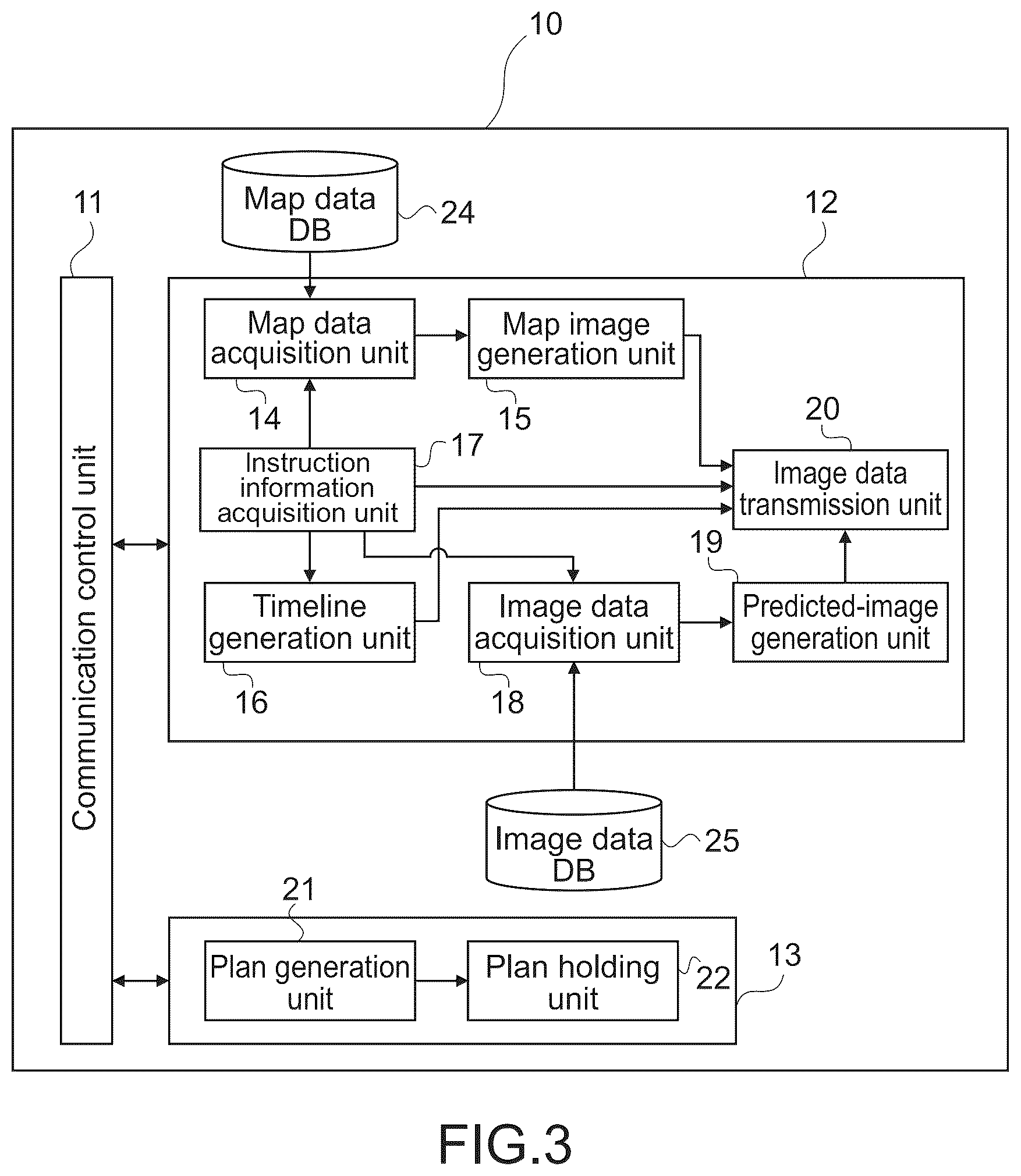 Patent US12174629 Figure 3 – Information processing apparatus, information processing method, program, and information processing system