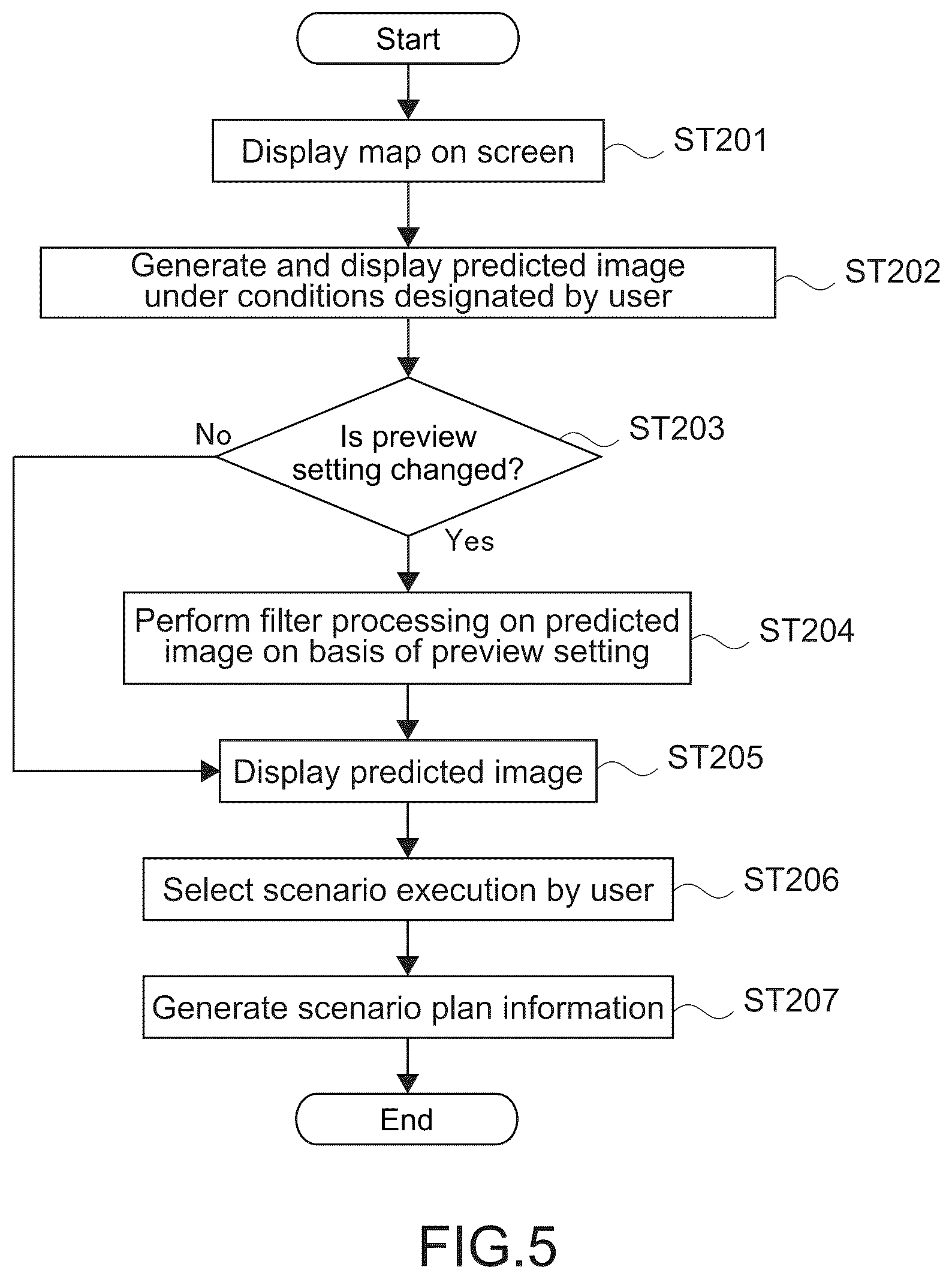 Patent US12174629 Figure 5 – Information processing apparatus, information processing method, program, and information processing system