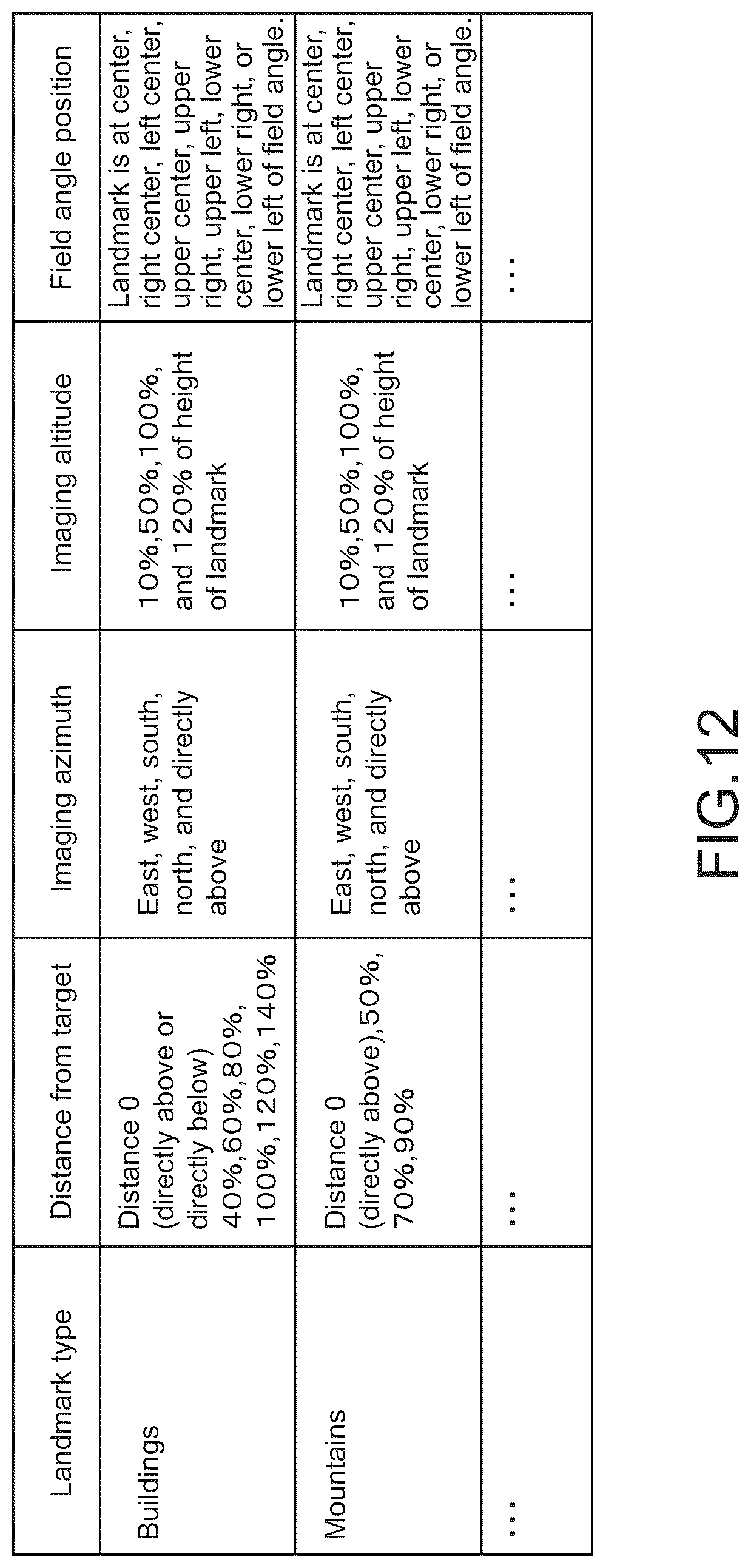 Patent US12174629 Figure 12 – Information processing apparatus, information processing method, program, and information processing system