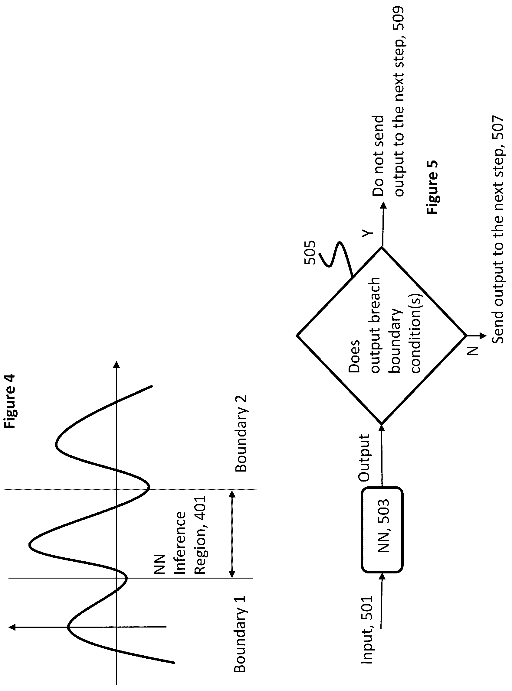 Patent US12174631 Figure 3 – Apparatus and method for monitoring and controlling of a neural network using another neural network implemented on one or more solid-state chips