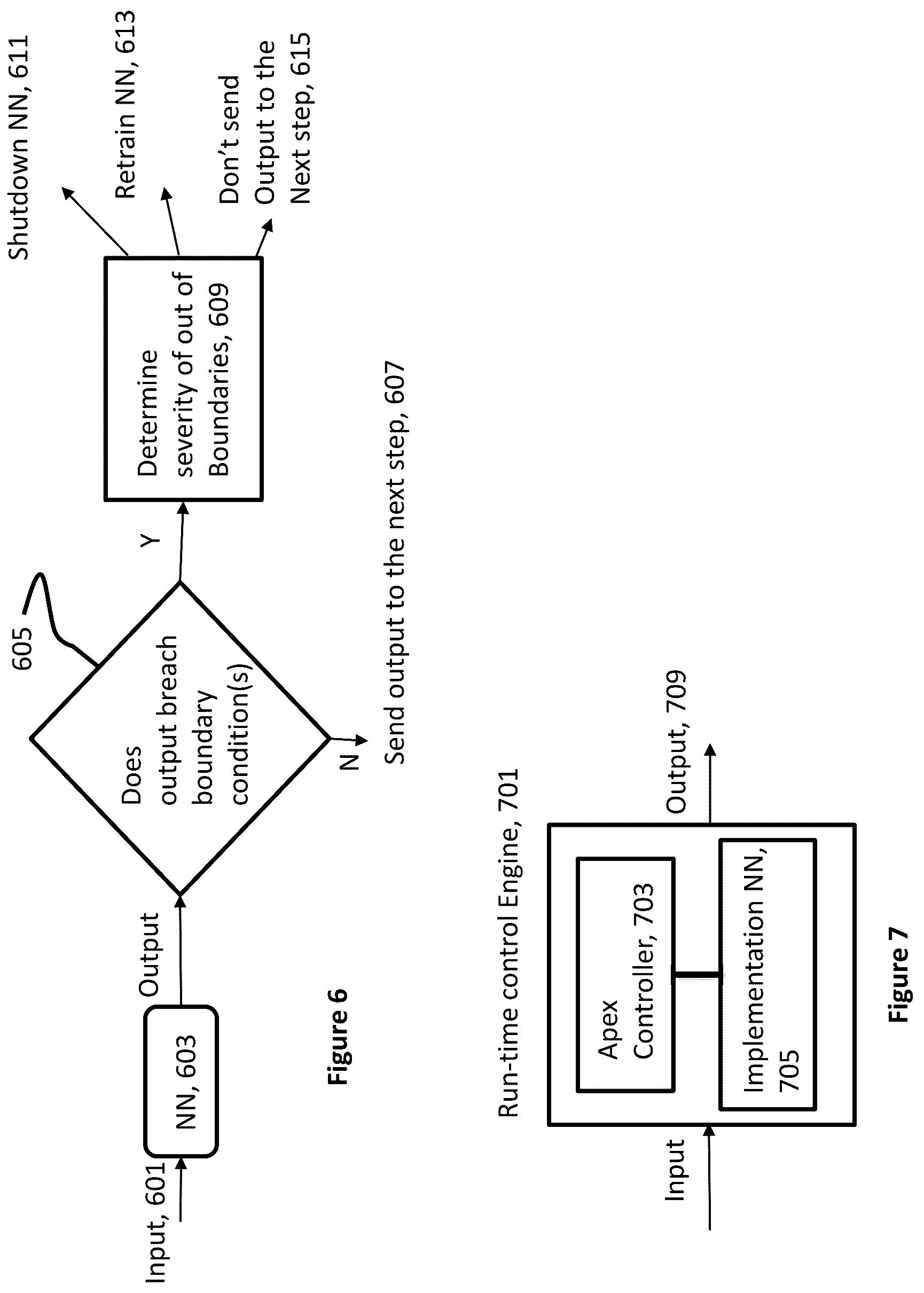 Patent US12174631 Figure 4 – Apparatus and method for monitoring and controlling of a neural network using another neural network implemented on one or more solid-state chips
