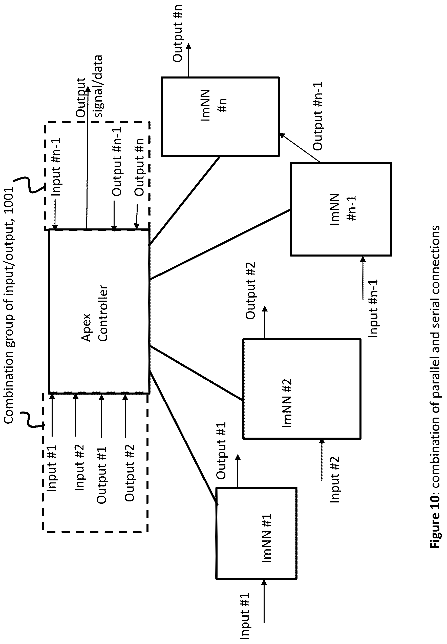 Patent US12174631 Figure 6 – Apparatus and method for monitoring and controlling of a neural network using another neural network implemented on one or more solid-state chips