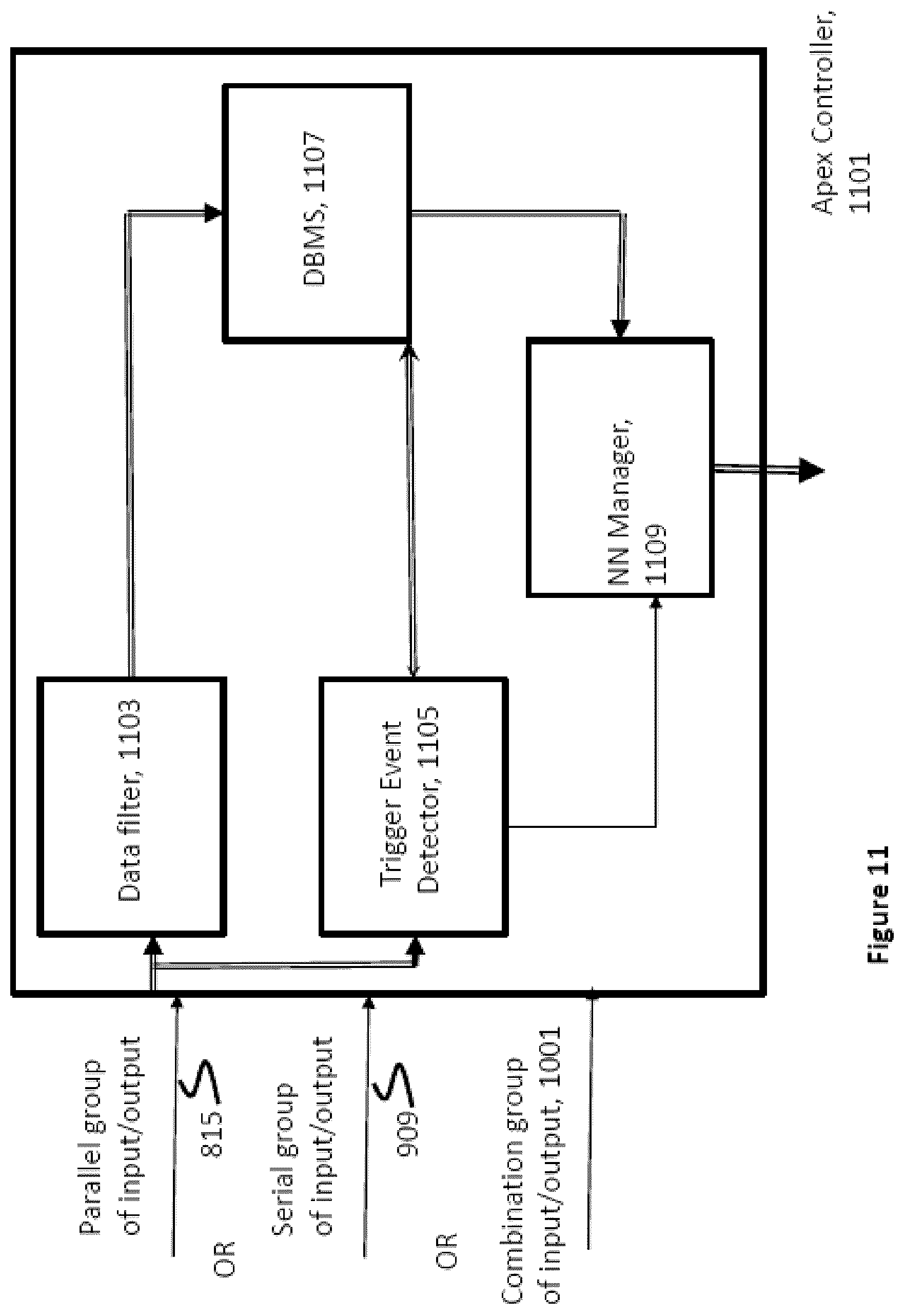 Patent US12174631 Figure 7 – Apparatus and method for monitoring and controlling of a neural network using another neural network implemented on one or more solid-state chips
