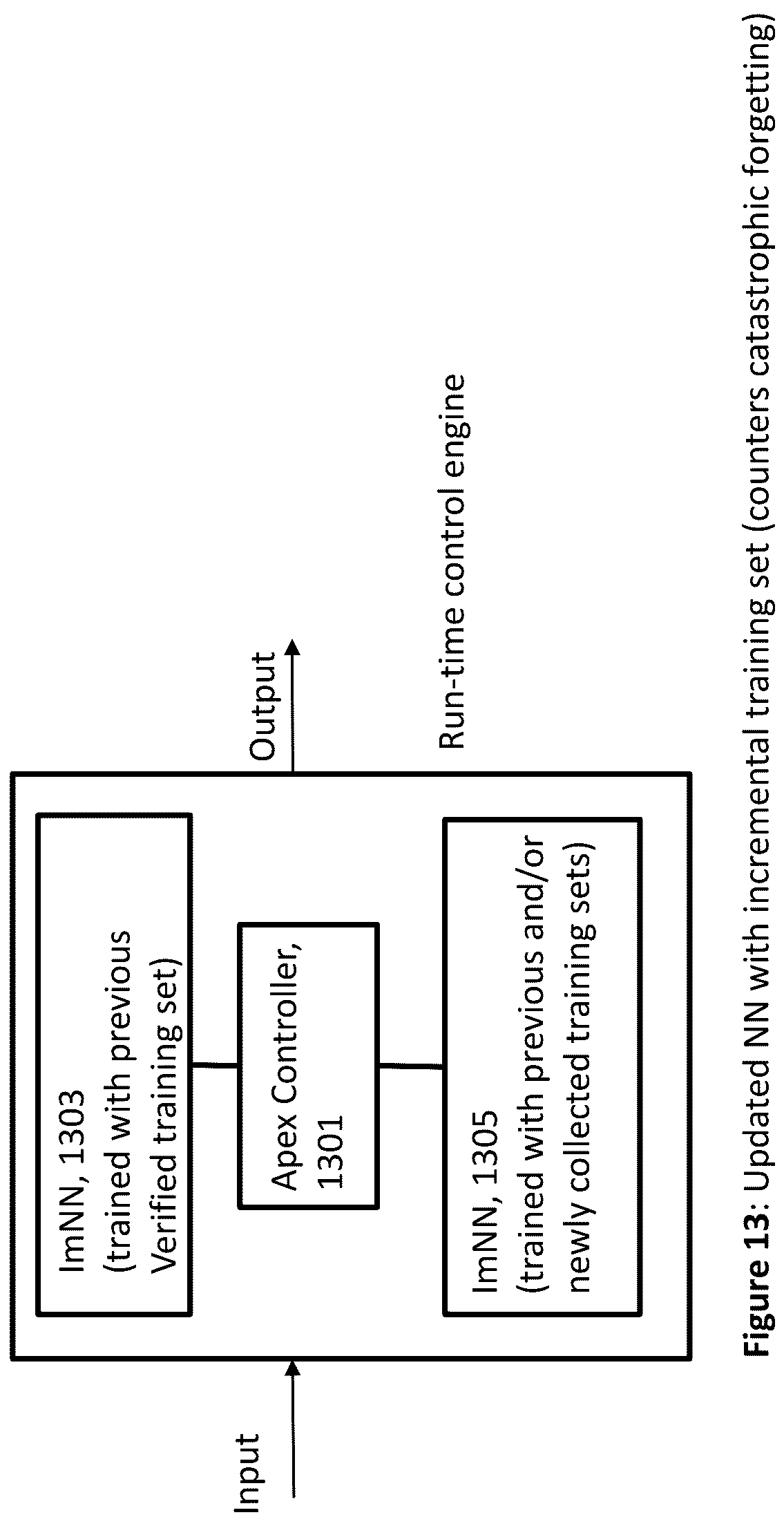Patent US12174631 Figure 9 – Apparatus and method for monitoring and controlling of a neural network using another neural network implemented on one or more solid-state chips