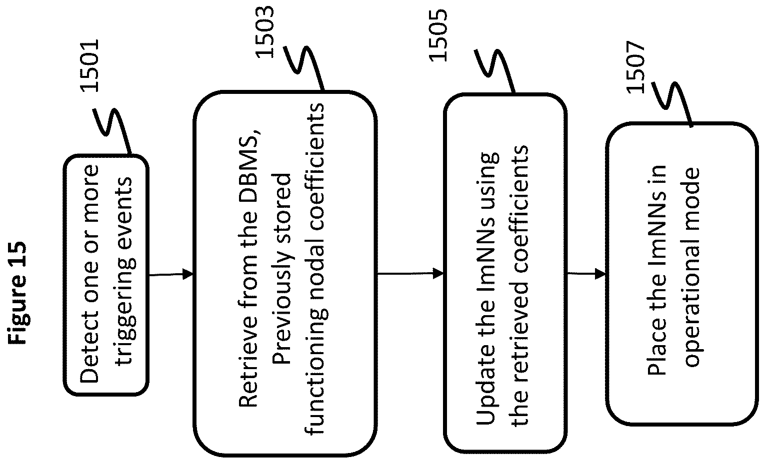 Patent US12174631 Figure 11 – Apparatus and method for monitoring and controlling of a neural network using another neural network implemented on one or more solid-state chips