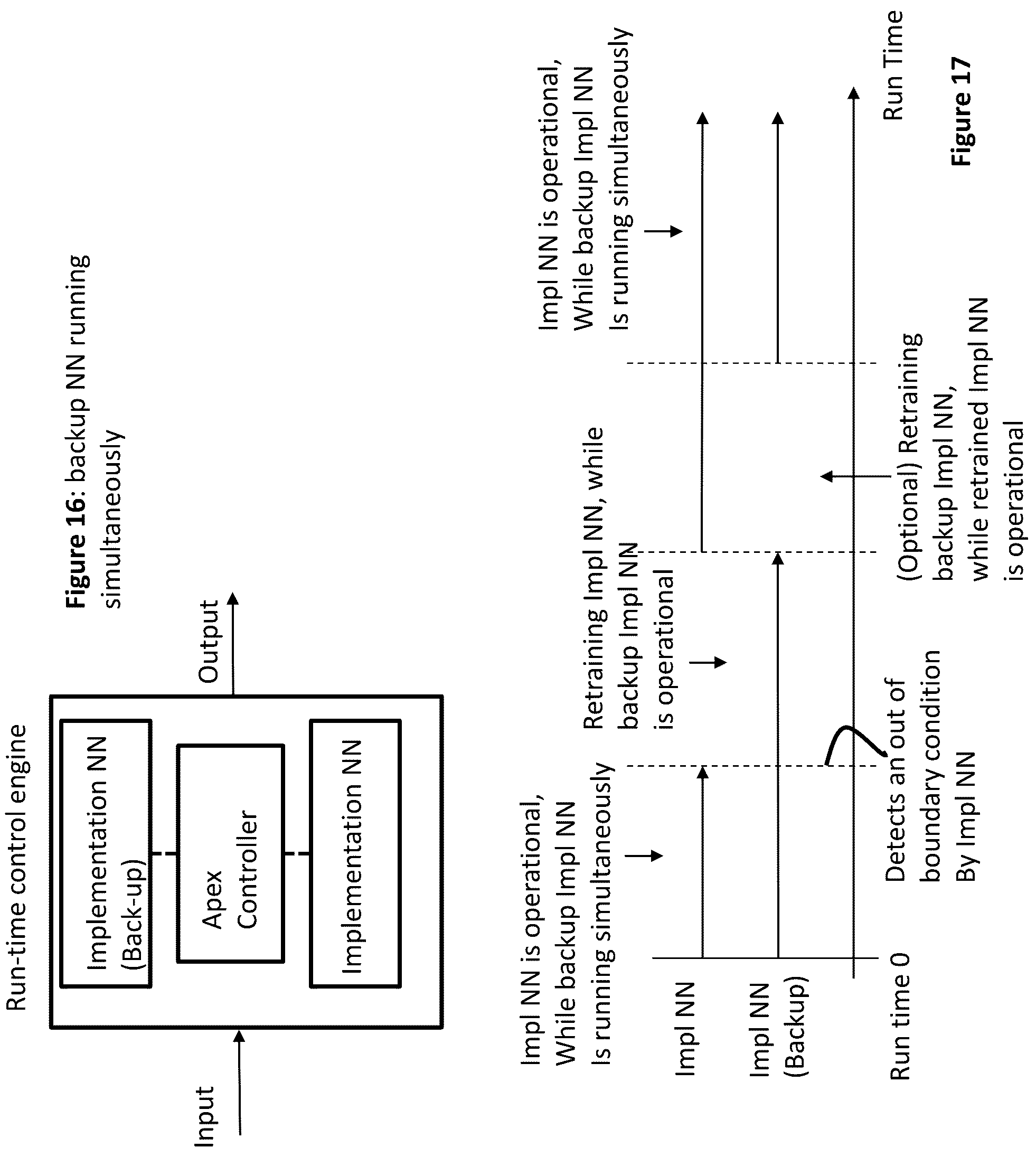 Patent US12174631 Figure 12 – Apparatus and method for monitoring and controlling of a neural network using another neural network implemented on one or more solid-state chips