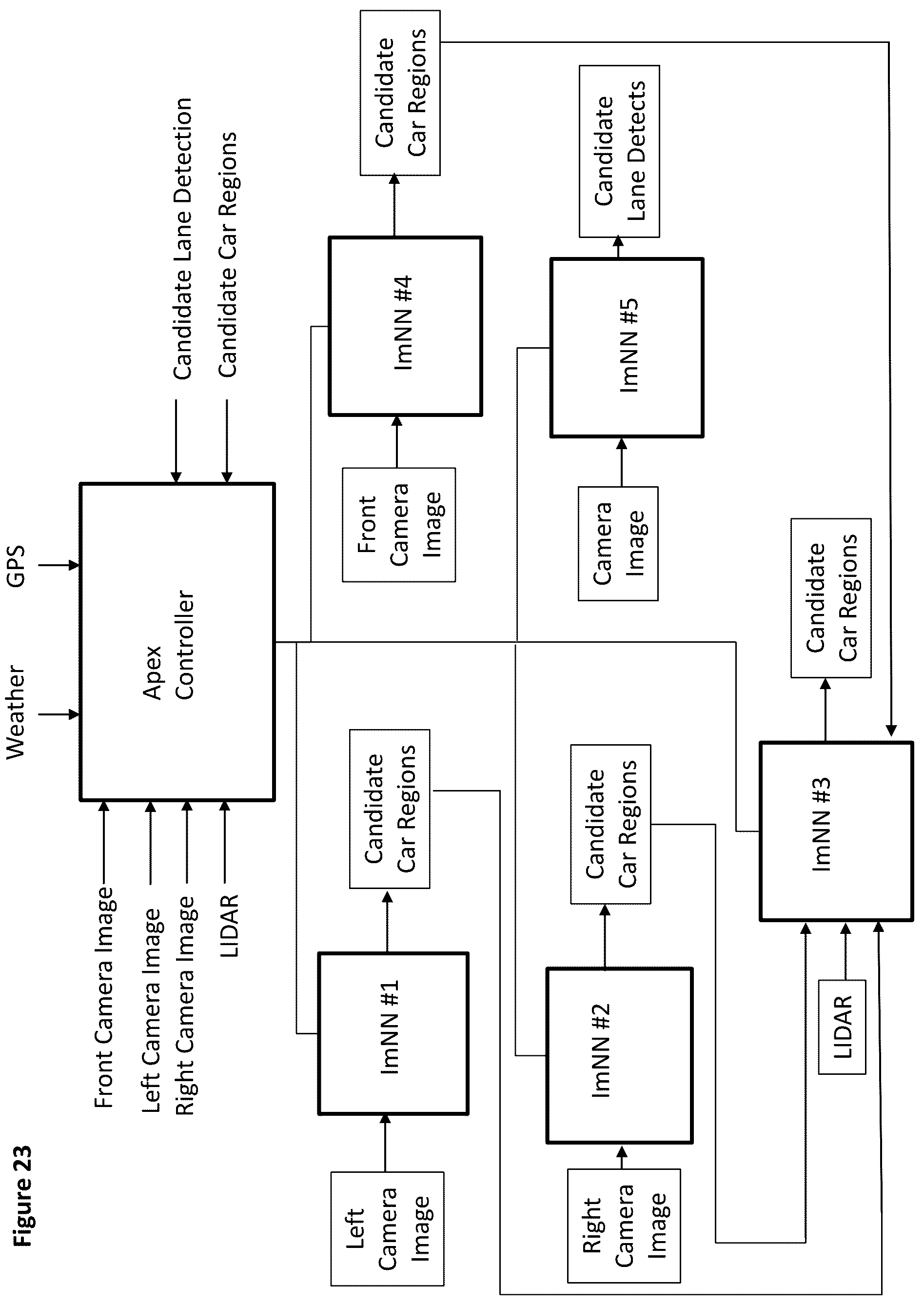 Patent US12174631 Figure 17 – Apparatus and method for monitoring and controlling of a neural network using another neural network implemented on one or more solid-state chips
