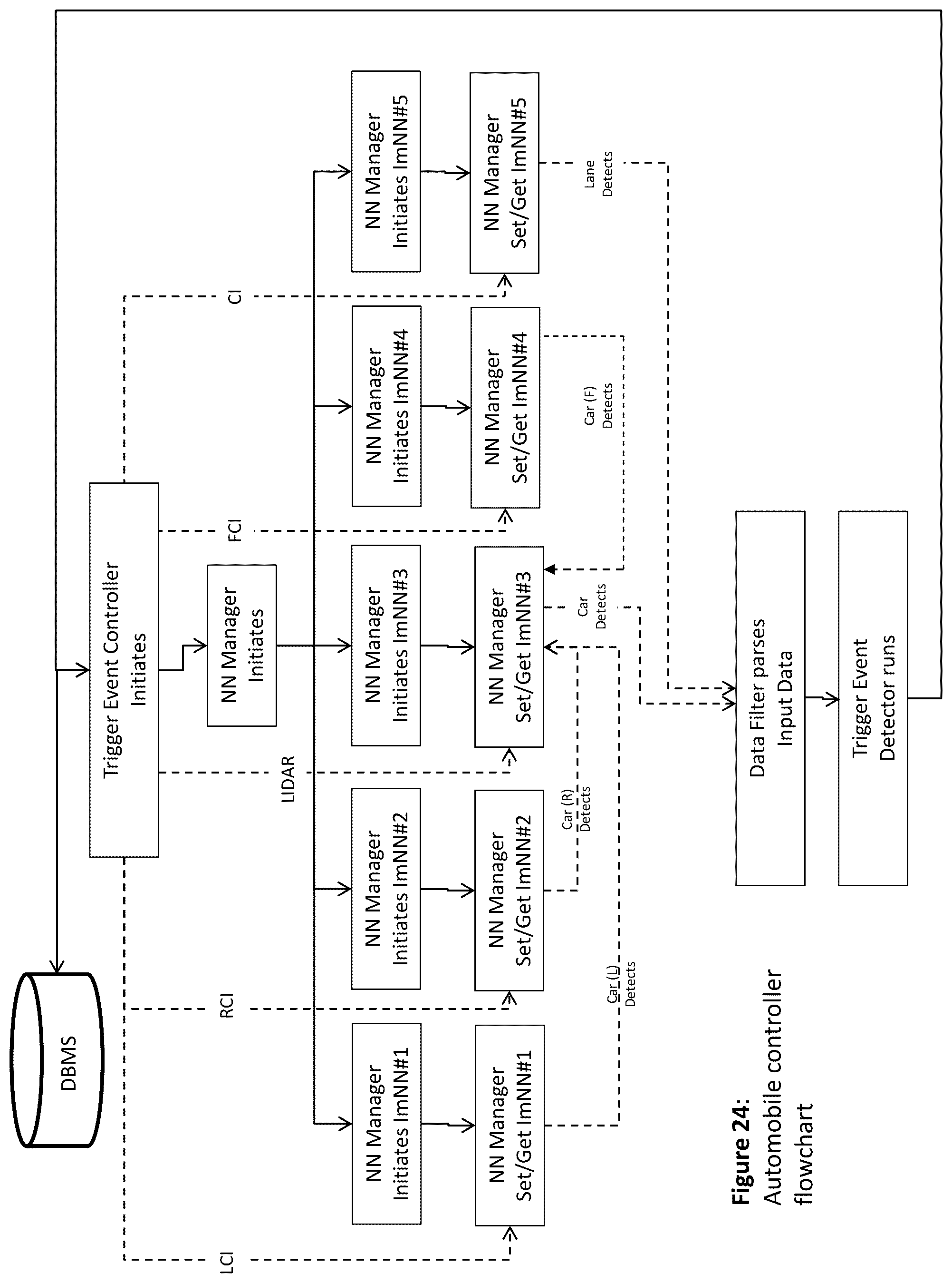 Patent US12174631 Figure 18 – Apparatus and method for monitoring and controlling of a neural network using another neural network implemented on one or more solid-state chips