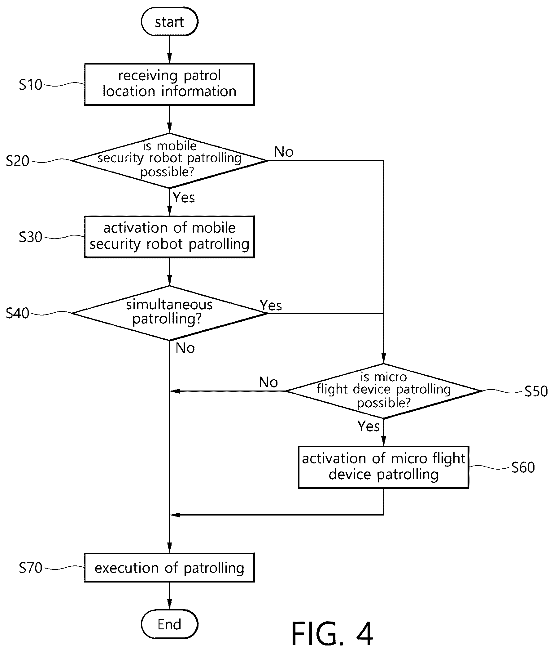 Patent US12174632 Figure 4 – Mobile security robot equipped with micro flight device and control method thereof