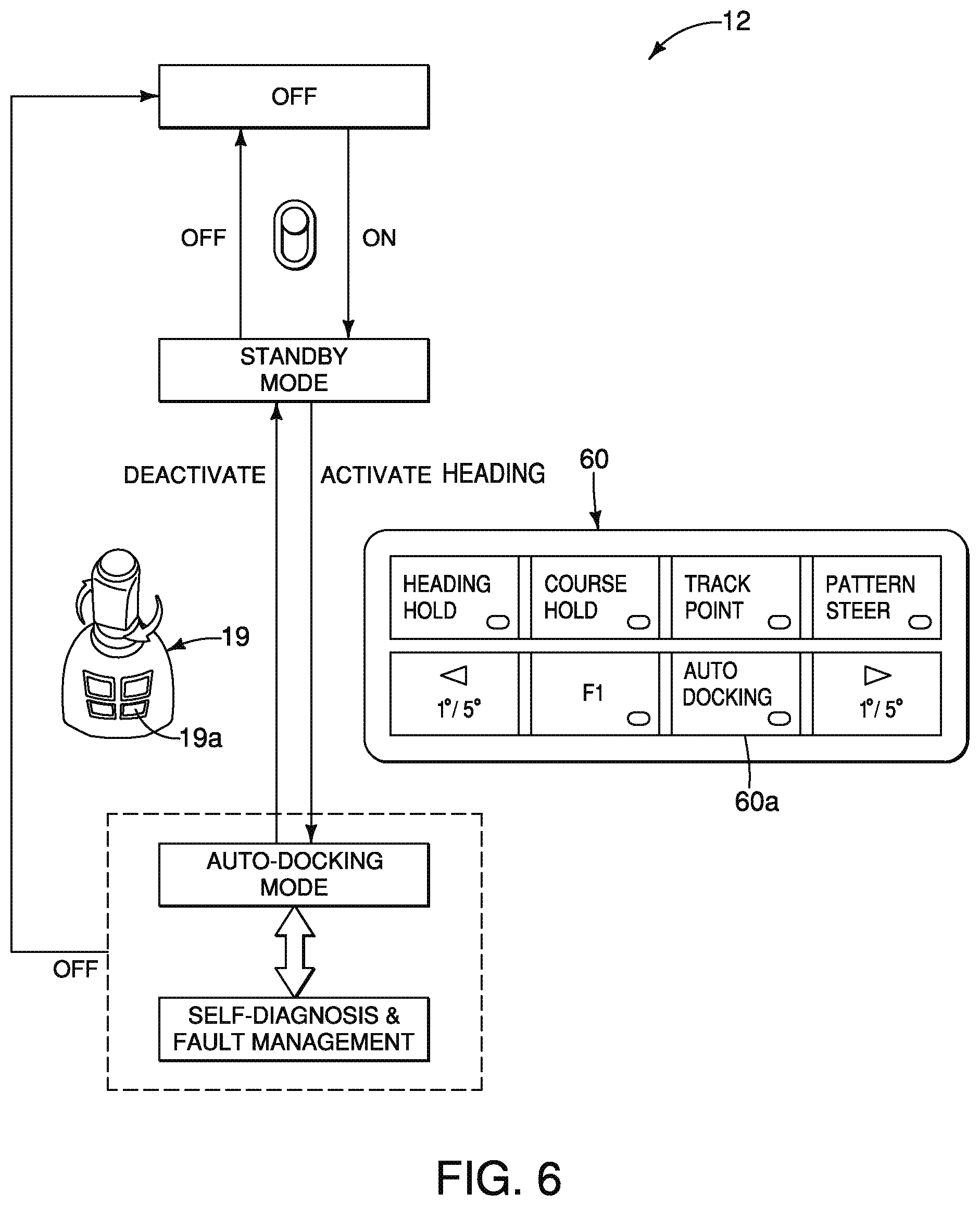 Patent US12174633 Figure 6 – Watercraft auto-docking system and watercraft auto-docking method