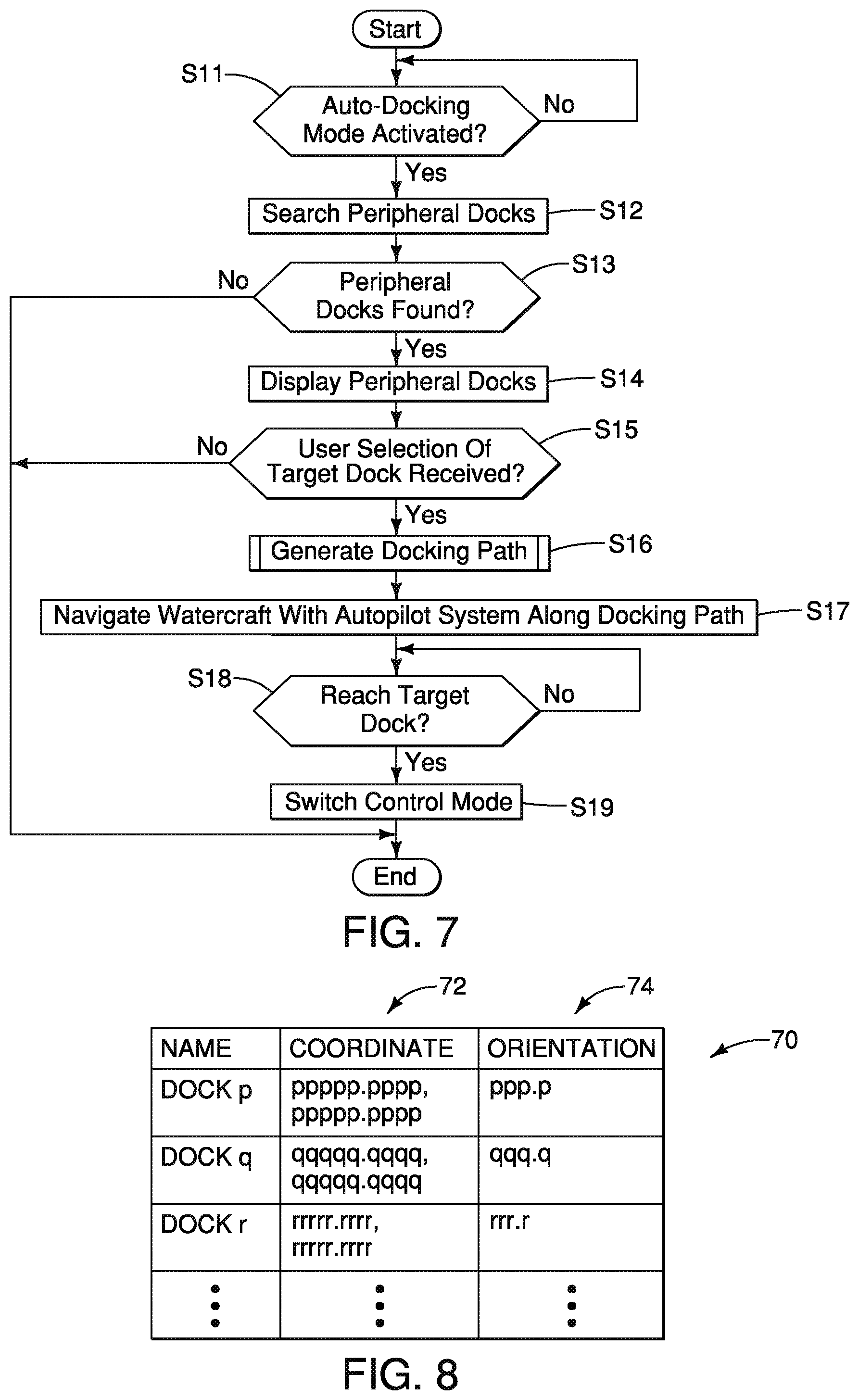 Patent US12174633 Figure 7 – Watercraft auto-docking system and watercraft auto-docking method