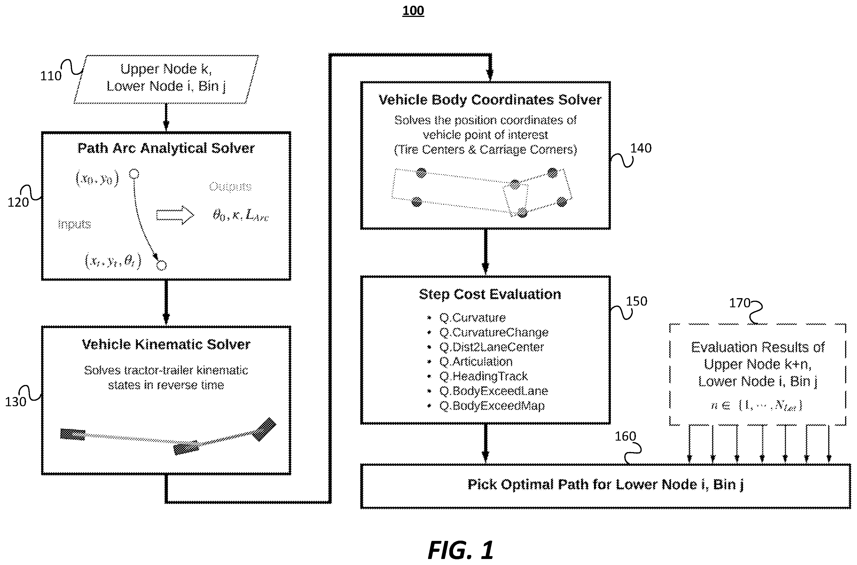 Patent US12174634 Figure 1 – Optimal path library for local path planning of an autonomous vehicle