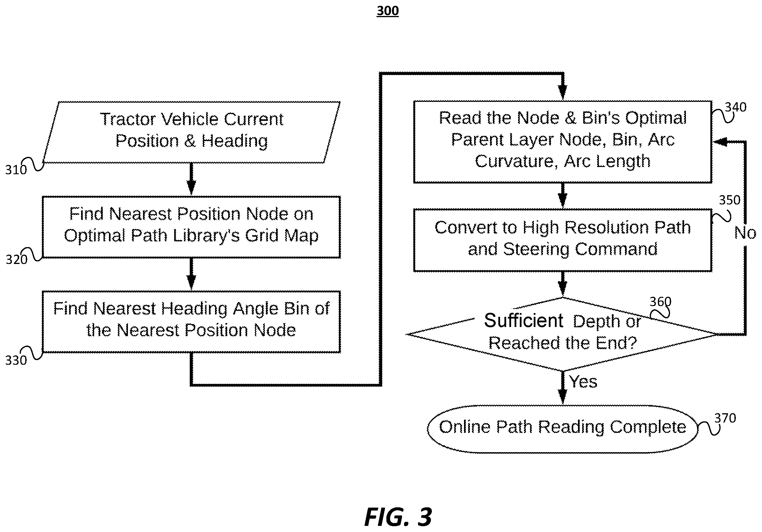 Patent US12174634 Figure 4 – Optimal path library for local path planning of an autonomous vehicle