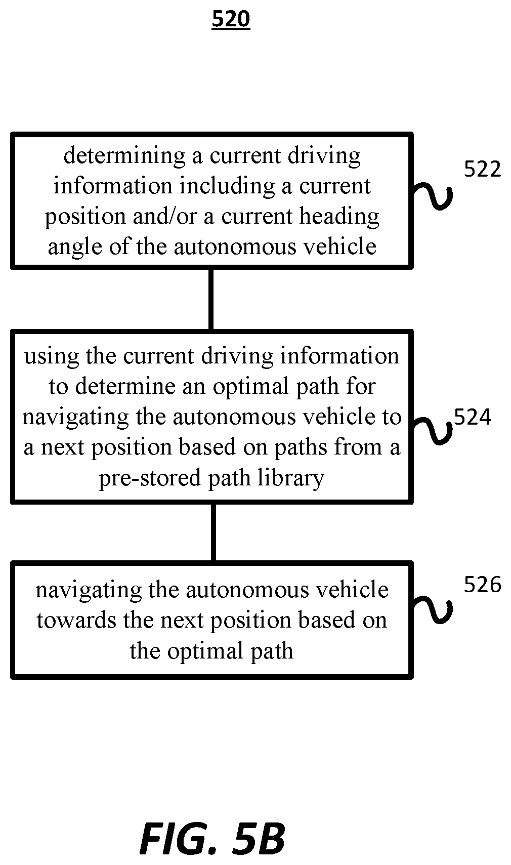 Patent US12174634 Figure 7 – Optimal path library for local path planning of an autonomous vehicle