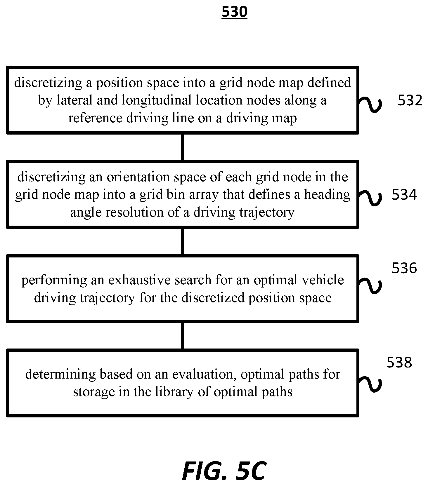 Patent US12174634 Figure 8 – Optimal path library for local path planning of an autonomous vehicle