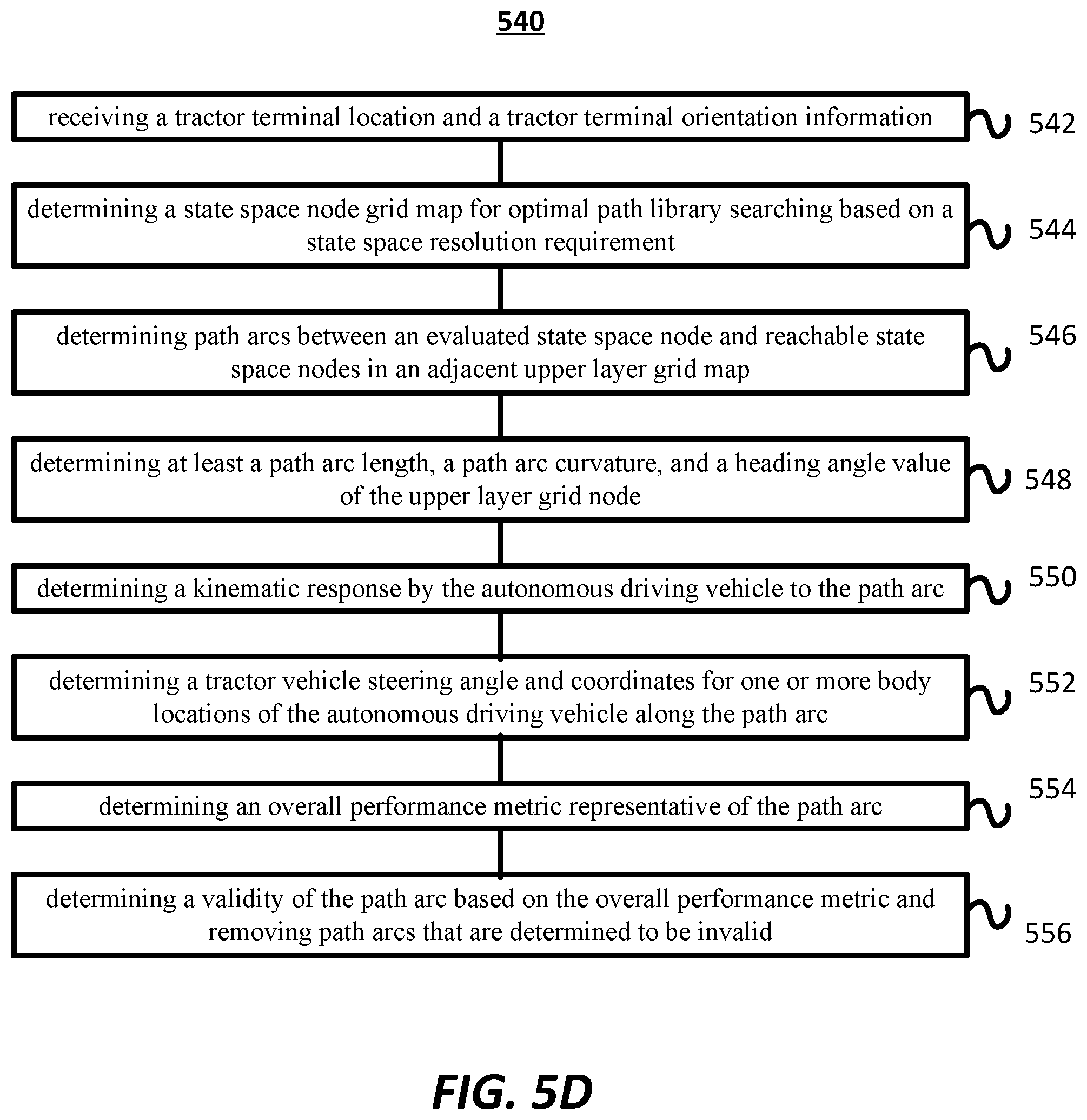 Patent US12174634 Figure 9 – Optimal path library for local path planning of an autonomous vehicle