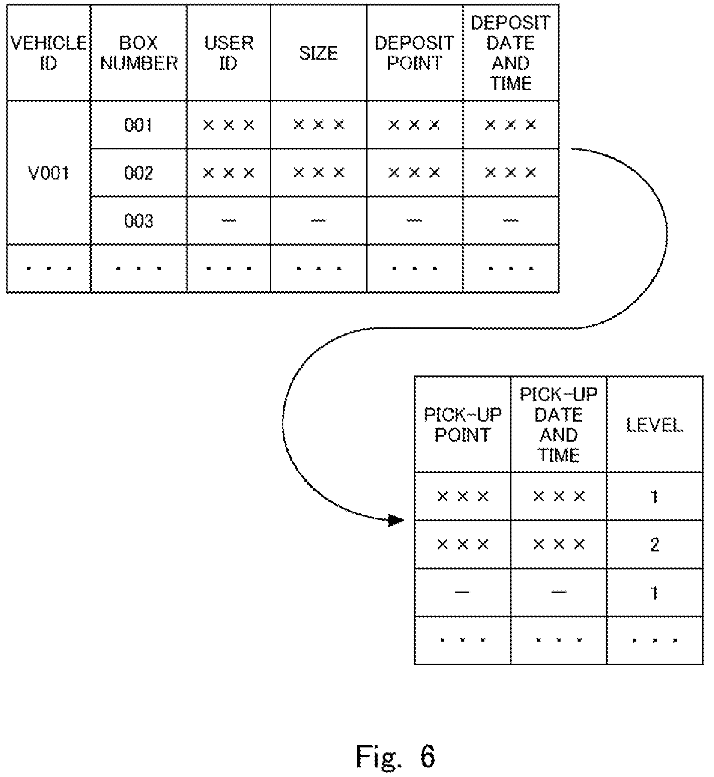 Patent US12174635 Figure 6 – Information processing apparatus, information processing method, and non-transitory storage medium storing program for generating route based on event and a deposit point of a baggage or a pick-up point of the baggage