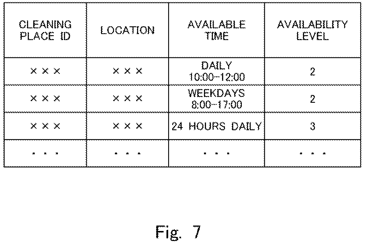 Patent US12174635 Figure 7 – Information processing apparatus, information processing method, and non-transitory storage medium storing program for generating route based on event and a deposit point of a baggage or a pick-up point of the baggage