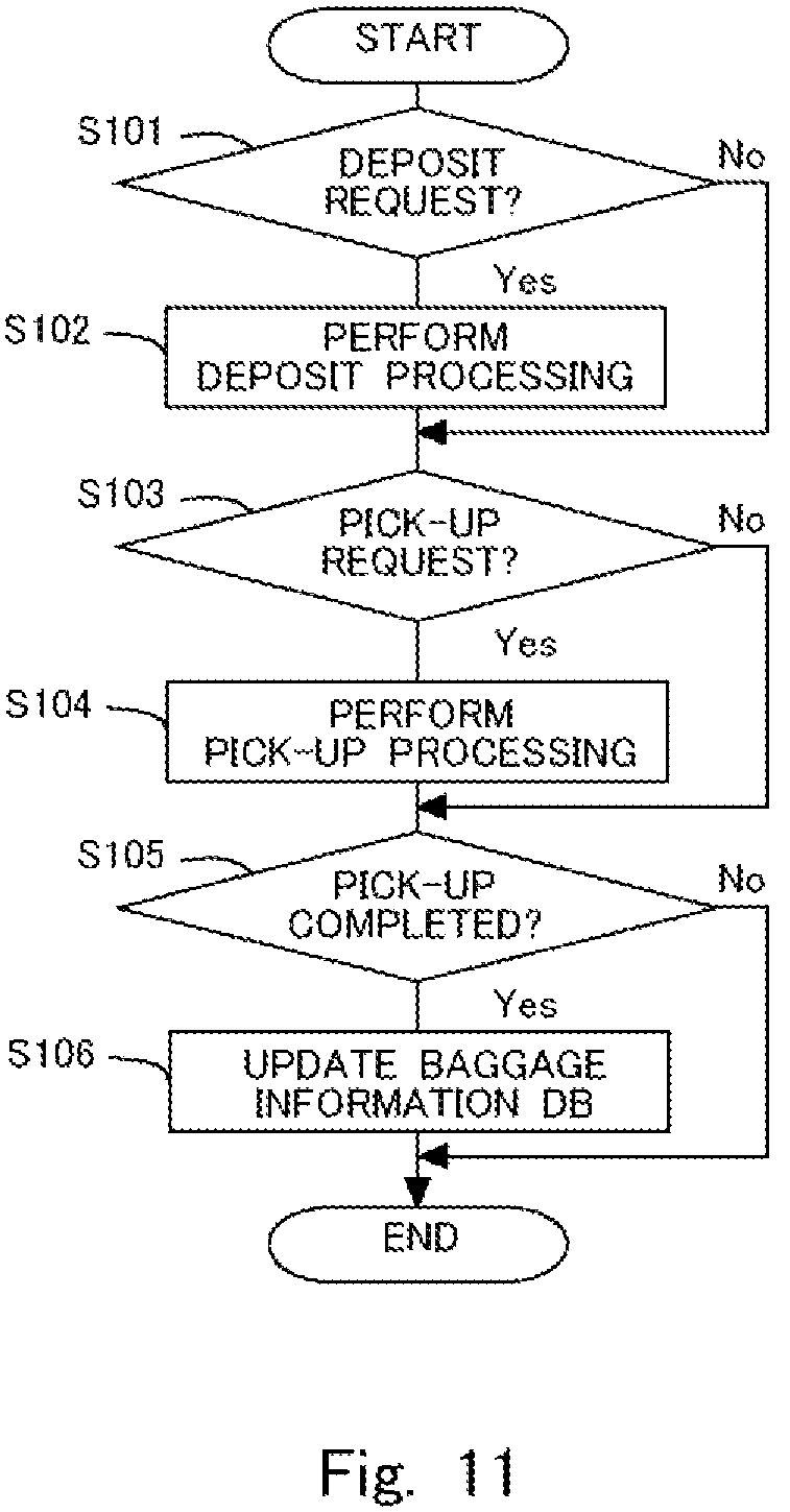 Patent US12174635 Figure 11 – Information processing apparatus, information processing method, and non-transitory storage medium storing program for generating route based on event and a deposit point of a baggage or a pick-up point of the baggage
